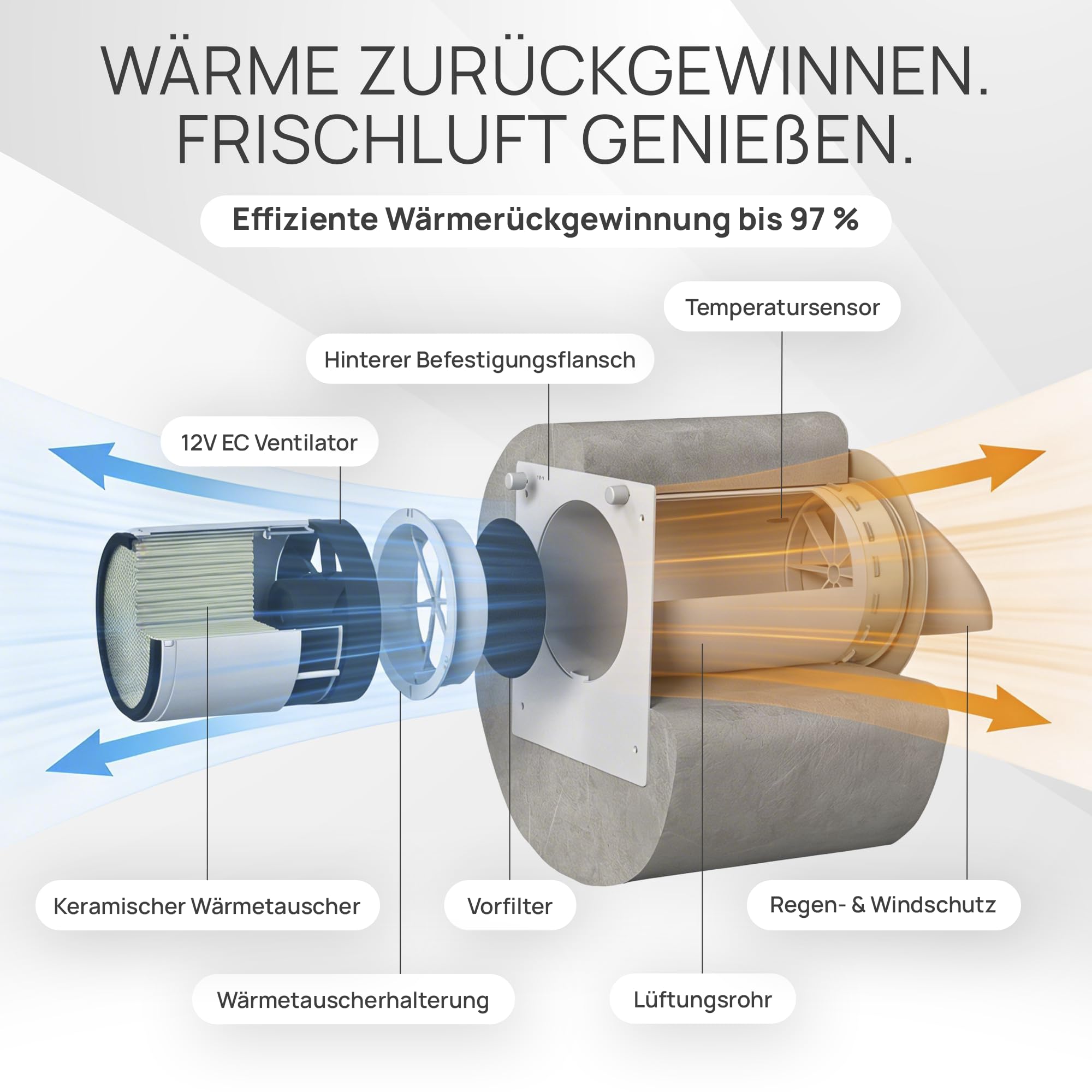Eco Smart DZ - Ventilazione decentralizzata per abitazioni, controllo CO₂, recupero del calore al 97%, Wi-Fi, filtro F7, Ø 160 mm, 60 m³/h, classe energetica A, 5 anni di garanzia, per pareti di