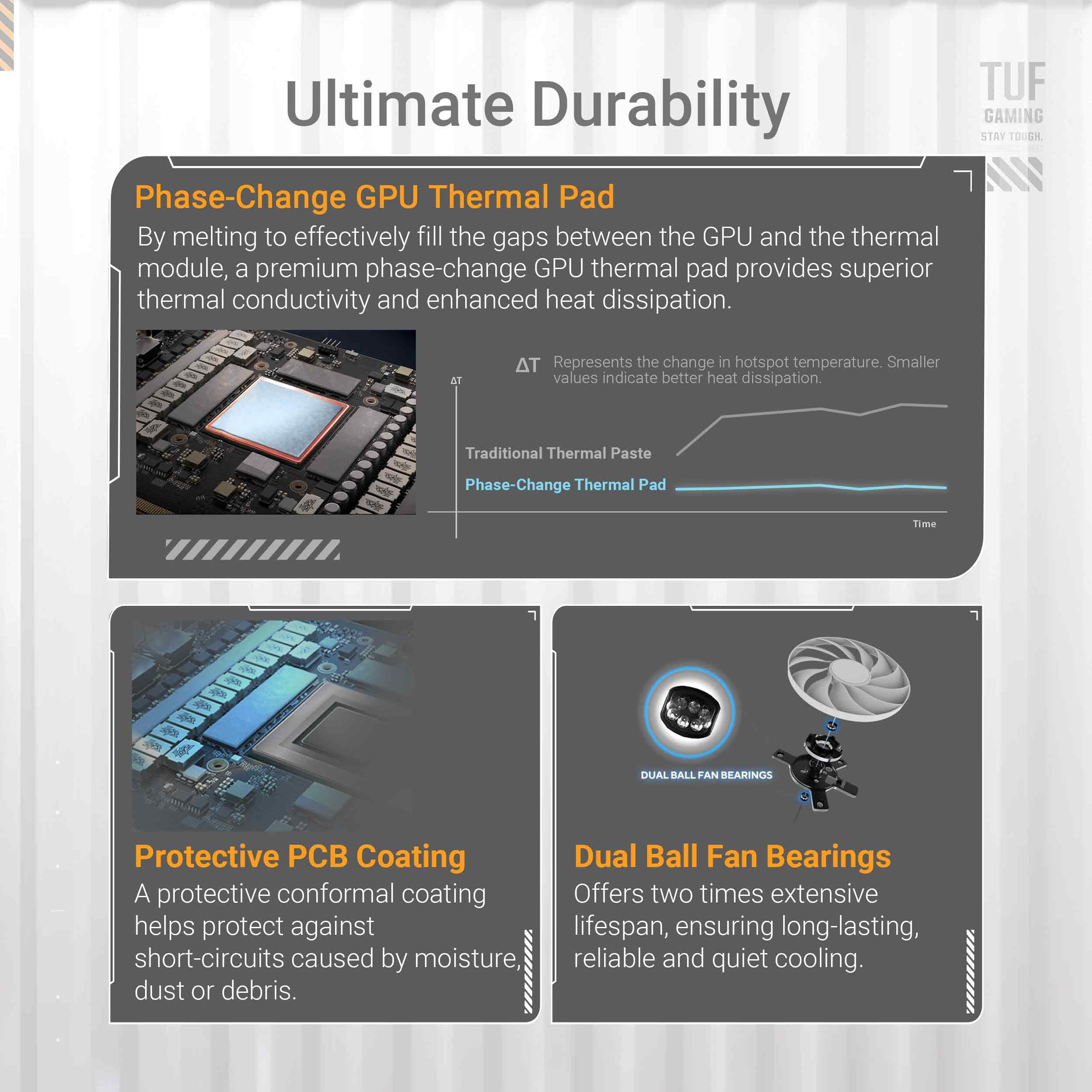 ASUS TUF Gaming GeForce RTX ™ 5070 Ti 16GB GDDR7 BTF White OC Edition  Gaming Graphics Card (PCIe® 5.0, HDMI®/DP 2.1, 3.125-slot, Military-Grade  Components, with a Detachable GC-HPWR Adapter) : Amazon.sg: Electronics