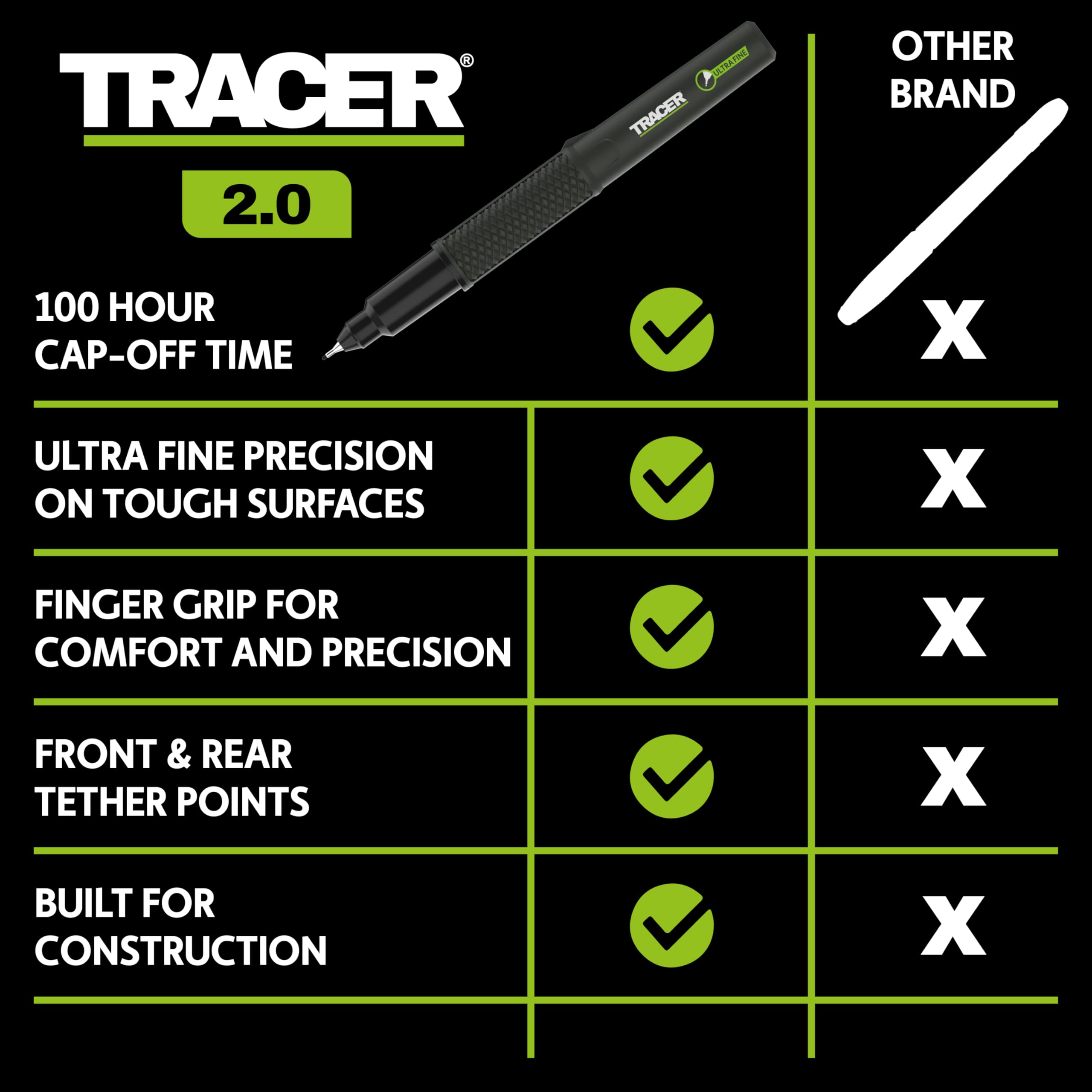 Tracer 2.0 Ultra Fine Tip Black Permanent Marker Pens x 36-100hr Cap-off time, Fast-drying Black Marker Pens x 36