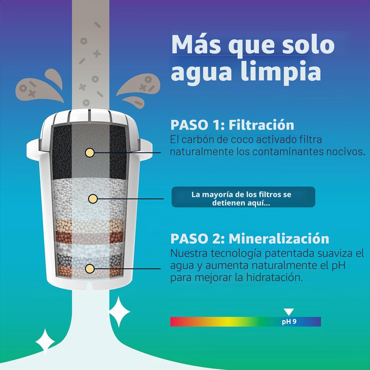 Jarra Filtradora de Agua Alcalina pH Restore de Cristal – Filtro de Larga Duración con Sistema de Filtración en Varias Etapas – Cristal de 3,5 L Agua Potable Pura de Alto pH
