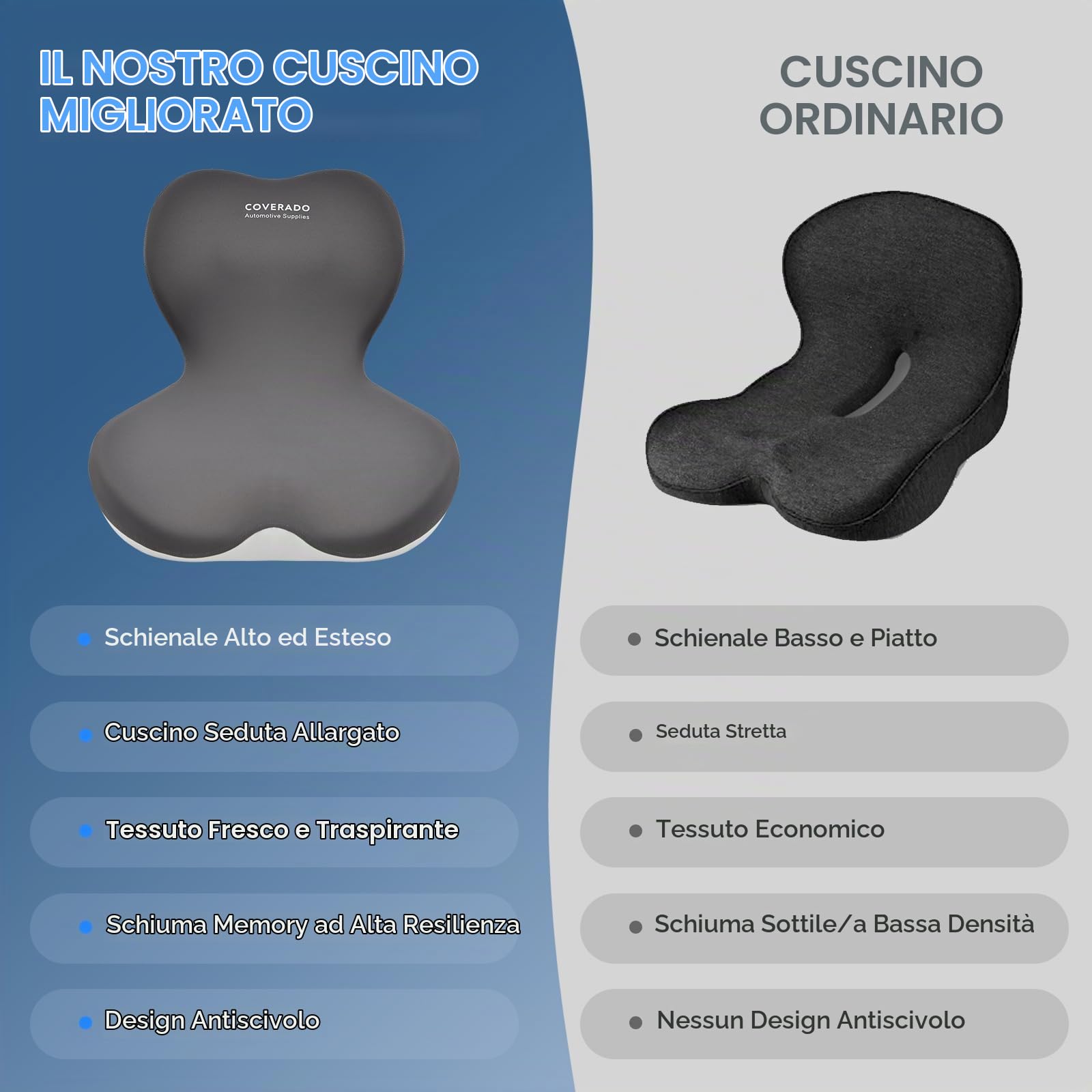 Coverado Cuscino Lombare e Cuscino di seduta Auto | Ergonomico Supporto Lombare per Auto in Memory Foam, Sedia da scrivania Cuscino di sostegno posteriore per la Casa, Ufficio