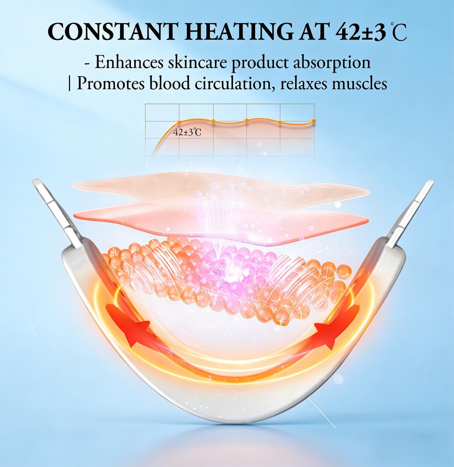 Massager Électrique en V pour le Visage,Électrostimulateur Édition 2026 Appareil de Soins du Visage avec Technologie EMS,Lumière Rouge et Bleue,5 Modes de Traitement