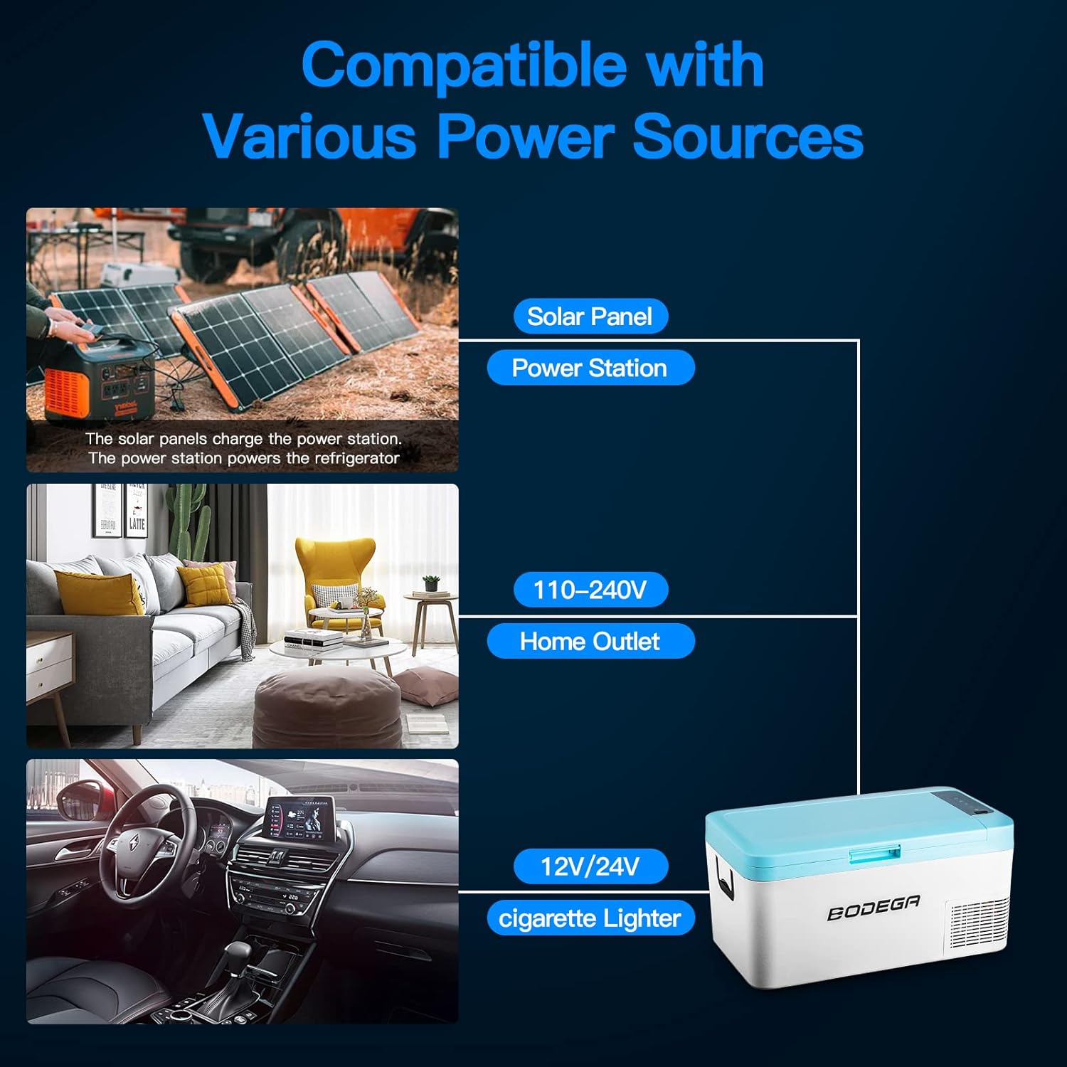 BODEGA 12 Volt Car Refrigerator, 20 Quart (18L) Portable Freezer Car Fridge (-4℉~68℉), Electric Cooler for Vehicles, Truck, RV, Camping, Travel and Home Use - 12/24V DC & 100V-240V AC,WIFI APP Control : Automotive