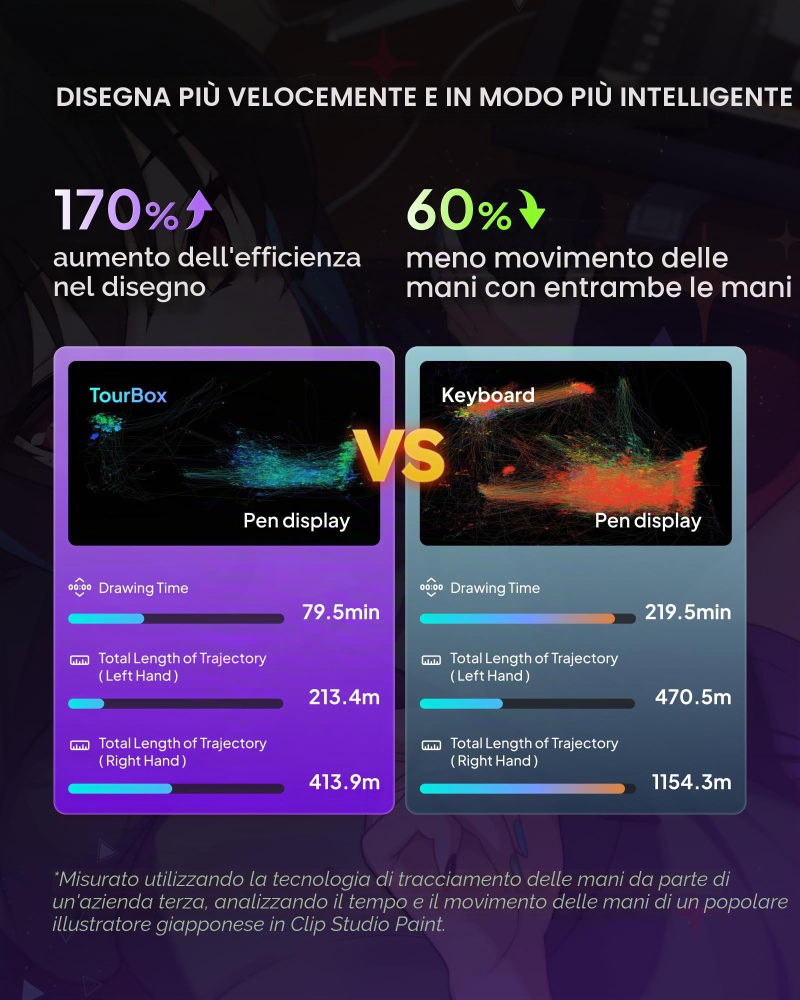 TourBox Elite Plus - iPad Disegno, Controller Bluetooth per Montaggio Video Fotografico, Console Creativa iPad/Mac/Windows, Tastiera Programmabile per Procreate, Lightroom, Photoshop, DaVinci -Bundle