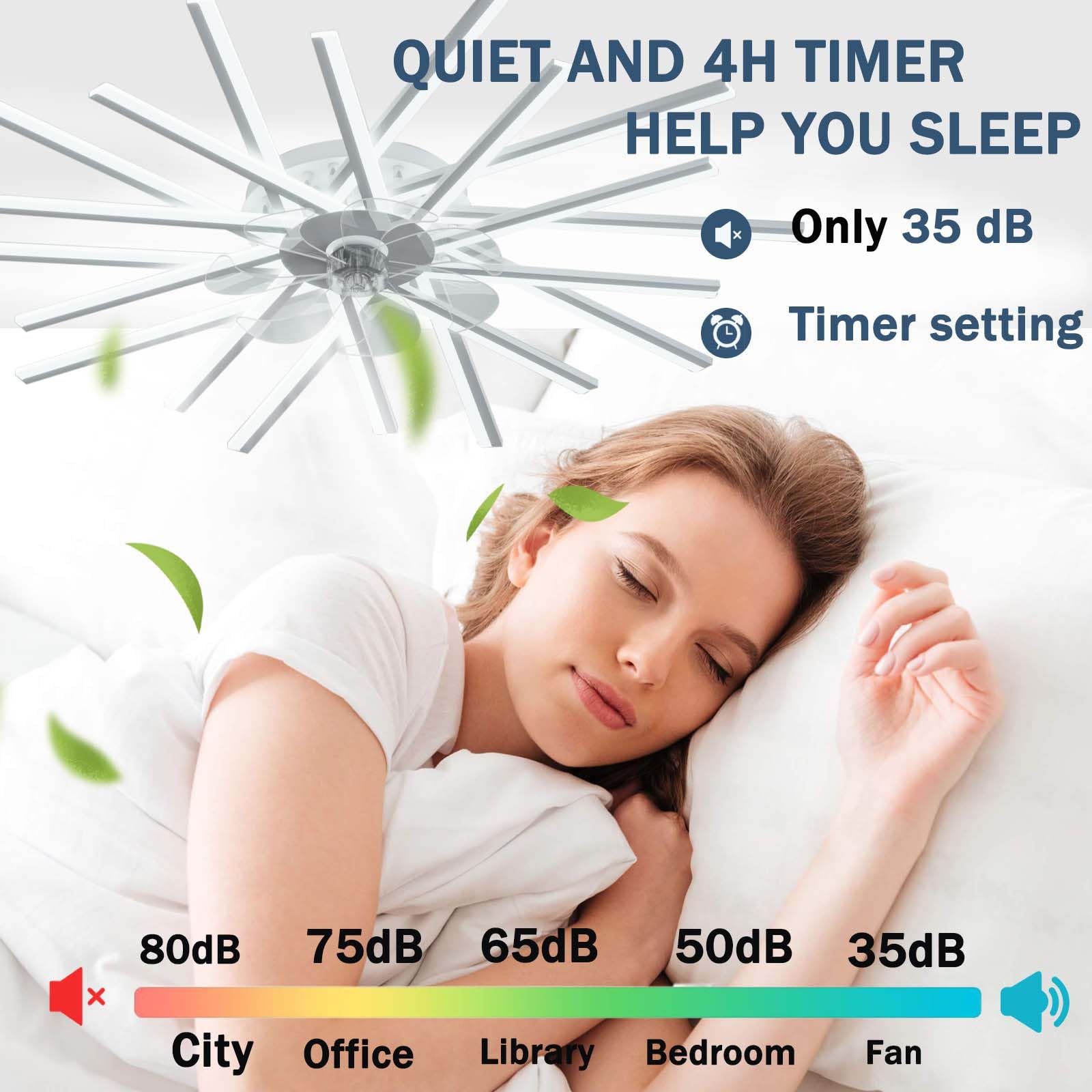 Smart Deckenventilator Mit Beleuchtung Reversible Dc Motor Modern Dimmable Ventilator Lampe Großerdeckenleuchte Mit Ventilator Groß Für Schlafzimmer Wohnzimmer LED Leise Timer-White||62cm