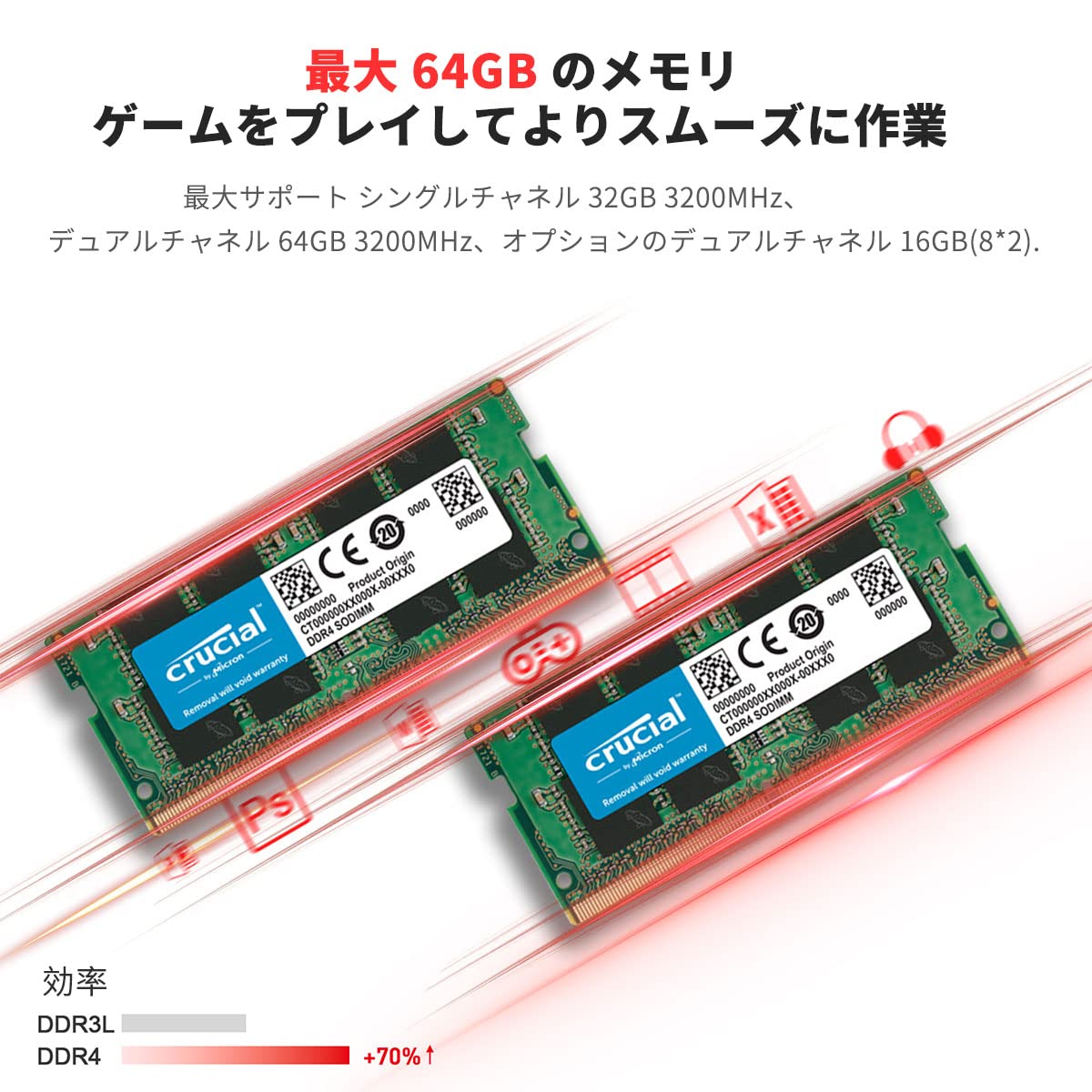 Amazon.co.jp: Beelink SER5 Mini PC Ryzen 5 5500U Mini Pc 6 Core 12 