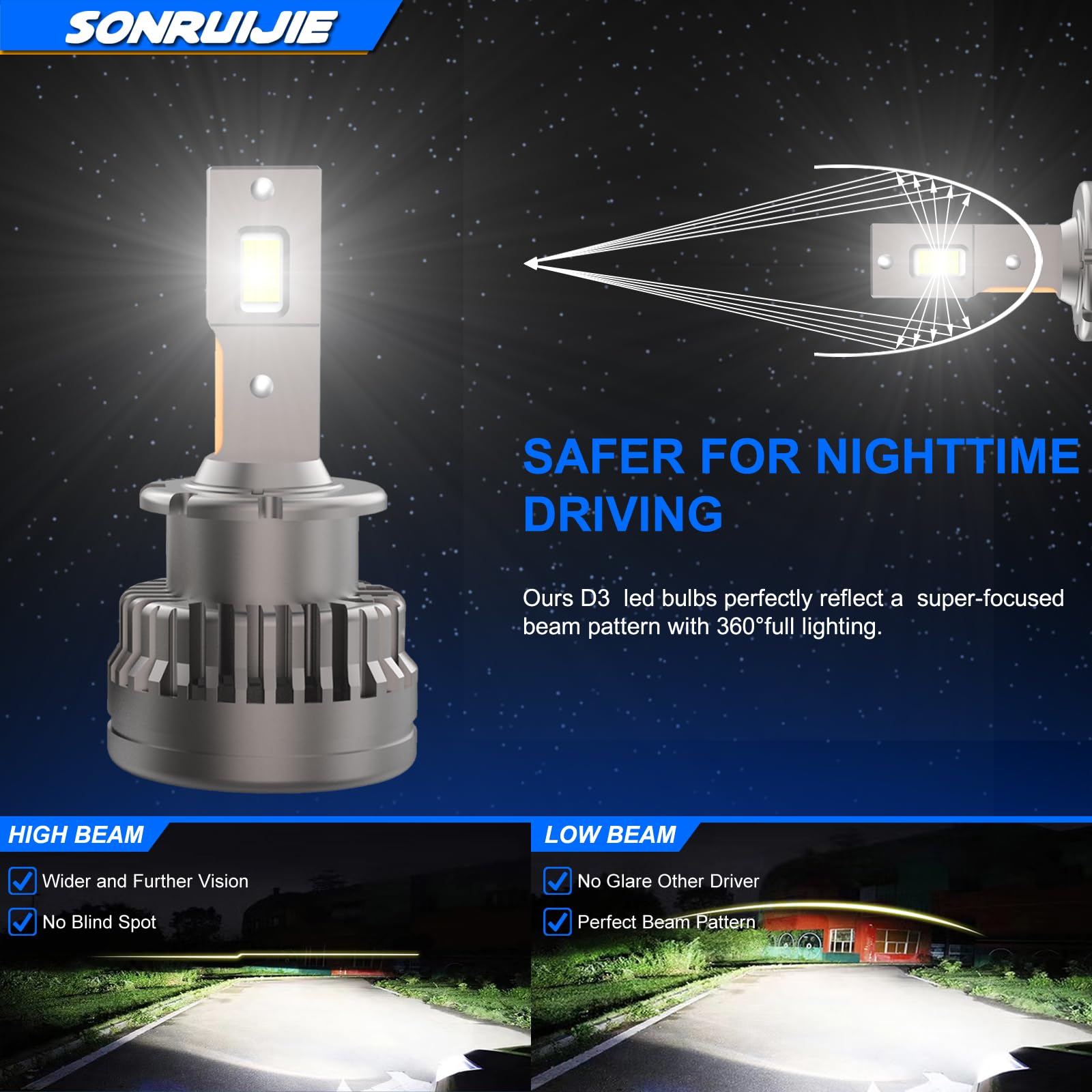 2024 D2S LED Lampadine, 100% Canbus 120W (60W/Lampade) 24000LM 6000K, Sostituisci lampadine allo xeno HID OEM Plug and Play, 2 Pezzi