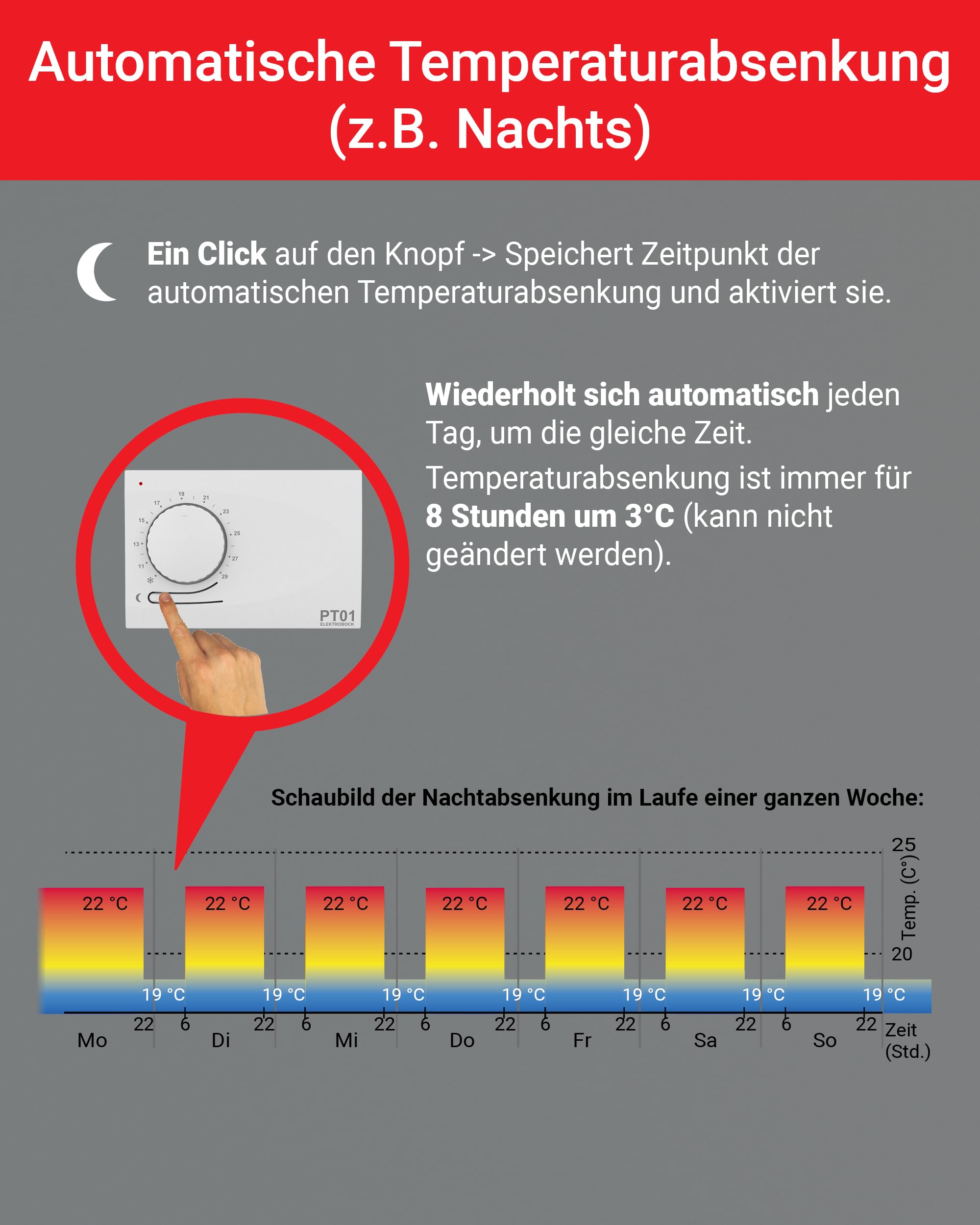 Termostato elettronico con abbassamento automatico