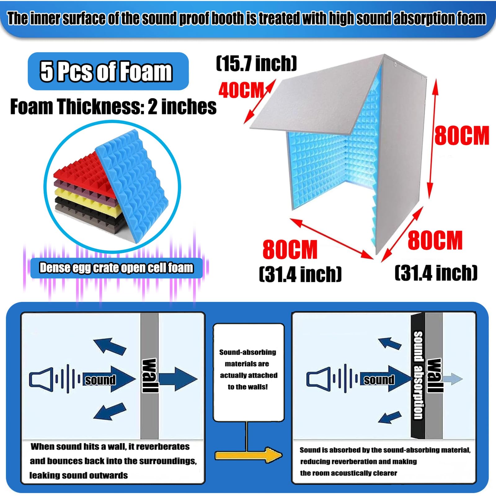 Caja de grabación de sonido portátil - Cubierta insonorizada de Escritorio,Caja de Cabina de Sonido portátil Hecha a sí Misma,Escudo Absorbente de Voz,Espuma Absorbente de Alta densida