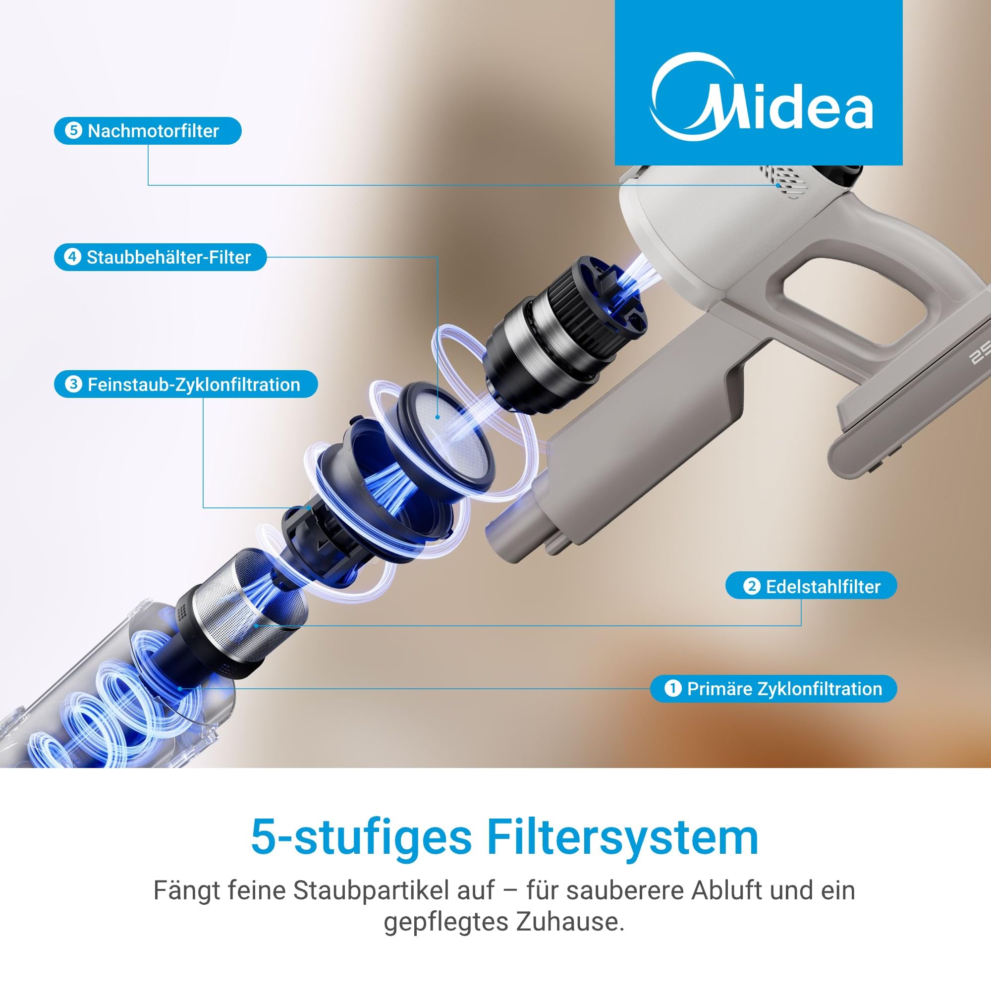 Midea P9 Lite Akku Staubsauger, kabelloser Stielstaubsauger 350 W, bis zu 26 kPa, bis zu 50 Min. Laufzeit, 5-stufiges Filtersystem, LED-Bodendüse, Handstaubsauger, 0,56 L, Weiß/Grau