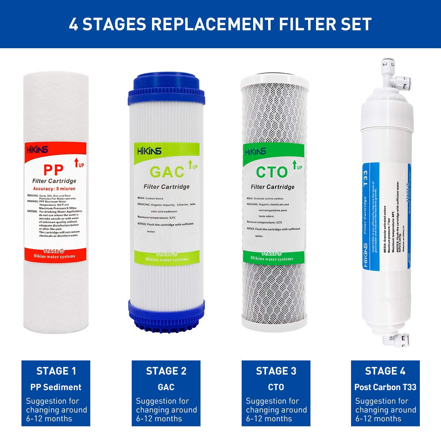 10 Zoll 5-Stufen Umkehrosmose Wasserfilter Ersatzset, 4-teilig Universal Filter Set PP, GAC, CTO, T33 für Küche unter Spüle RO-Anlage, Hochleistungsfilter gegen Chlor & Wasser Verunreinigungen