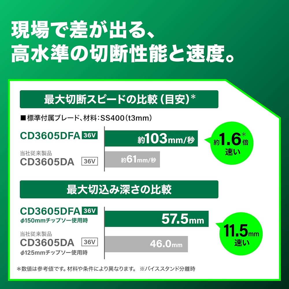 Amazon.co.jp: HiKOKI(ハイコーキ) 36V チップソー切断機