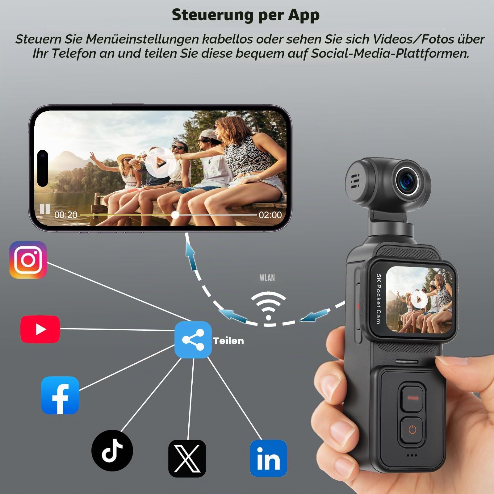 ydi 5K Bodycam Vlog Kamera mit Touchscreen, Körperkamera POV WLAN Pocket Action Cam mit Elektrisch 270° Drehbarem Objektiv, Gesichtsverfolgung, Fernbedienung, Externes Mikrofon, 64 GB Karte