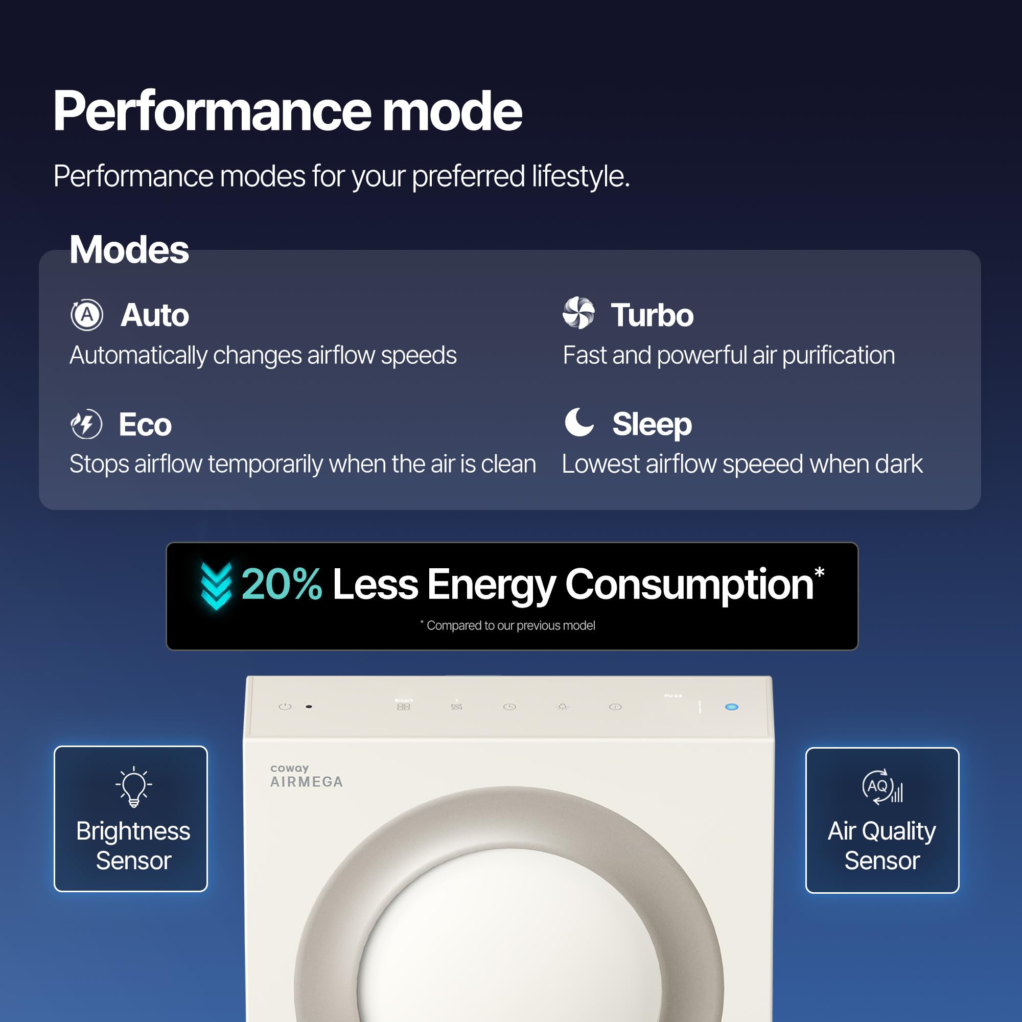 COWAY Airmega Mighty2 Air Purifier, Next Gen of AP-1512HH, for Large Room & Home Cleans up to 1,800 ft², IEST certified HEPA and Active Carbon for Allergies, Smoke, Dust, Pets & Mold, AP-1512N(BG) view 8
