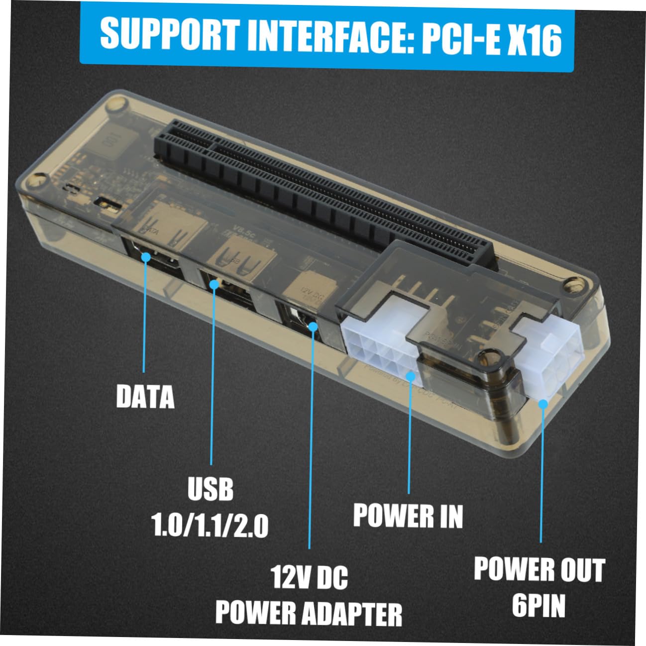 Gadpiparty Docking Station per Scheda Grafica Esterna per Laptop Portatile, Estensione Gpu Esterna Interfaccia Pci-e, Accessorio per Giocatori e Professionisti Stili multipli