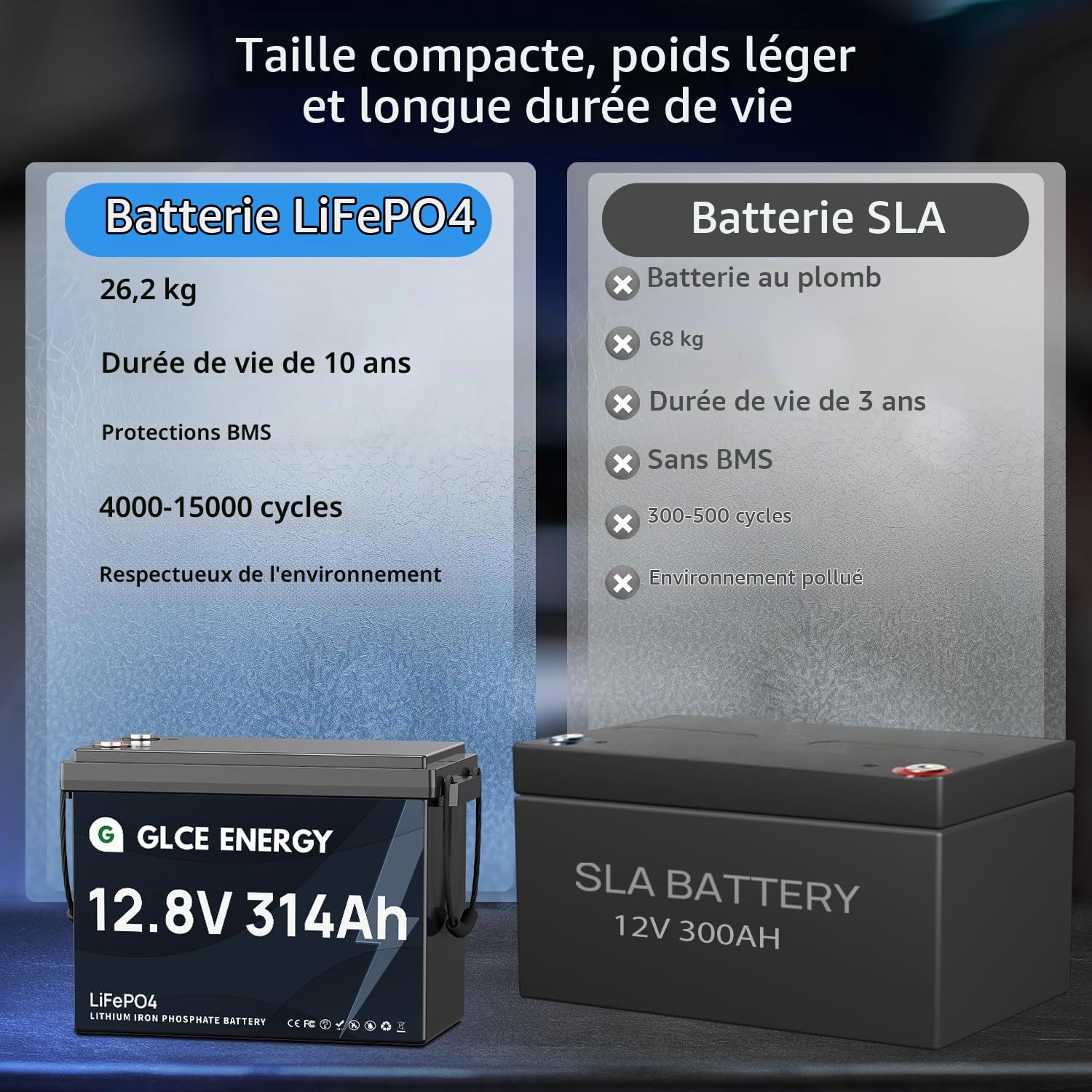 Batterie 12V 300Ah LiFePO4, 3840Wh Batterie au Lithium avec des cellules de qualité A et 200A BMS, 4000~15000 Cycles, Support série/parallèle, Parfait pour l'énergie Solaire