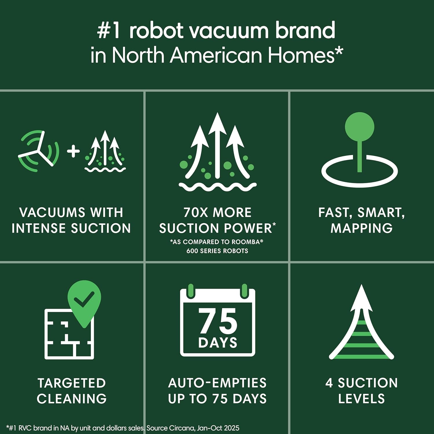 iRobot Roomba 105 Vac Robot Vacuum with AutoEmpty Dock - Self-Empties for 75 Days, Easy to use, Intense Power-Lifting Suction, LiDAR Navigation, Multi-Surface Cleaning, Cleans in Neat Rows