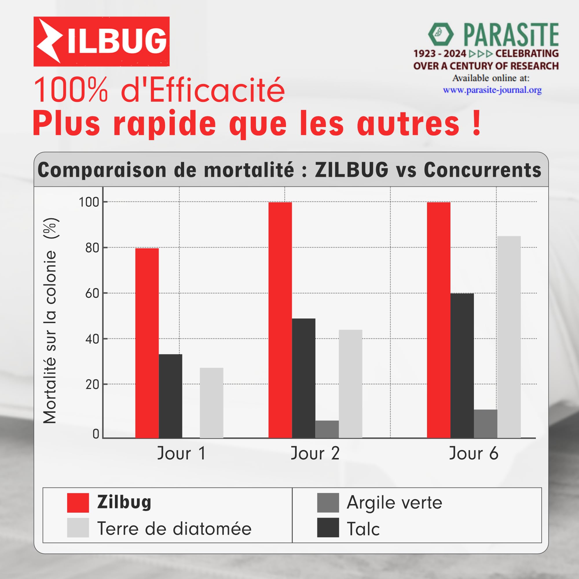 Professionnel | Tue jusqu’à 100% des Punaises & Cafards en 48h | 100% Naturel | Traitement Choc Anti Punaise de Lit Ultra Efficace & Immédiate | Exclusivité en Europe