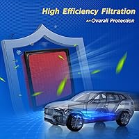 Vista 2 de Filtro de aire de motor compatible con Avalon 2019-22, Camry 2018-22, Highlander 2020-22, RAV4 2019-22, ES350 2019-22