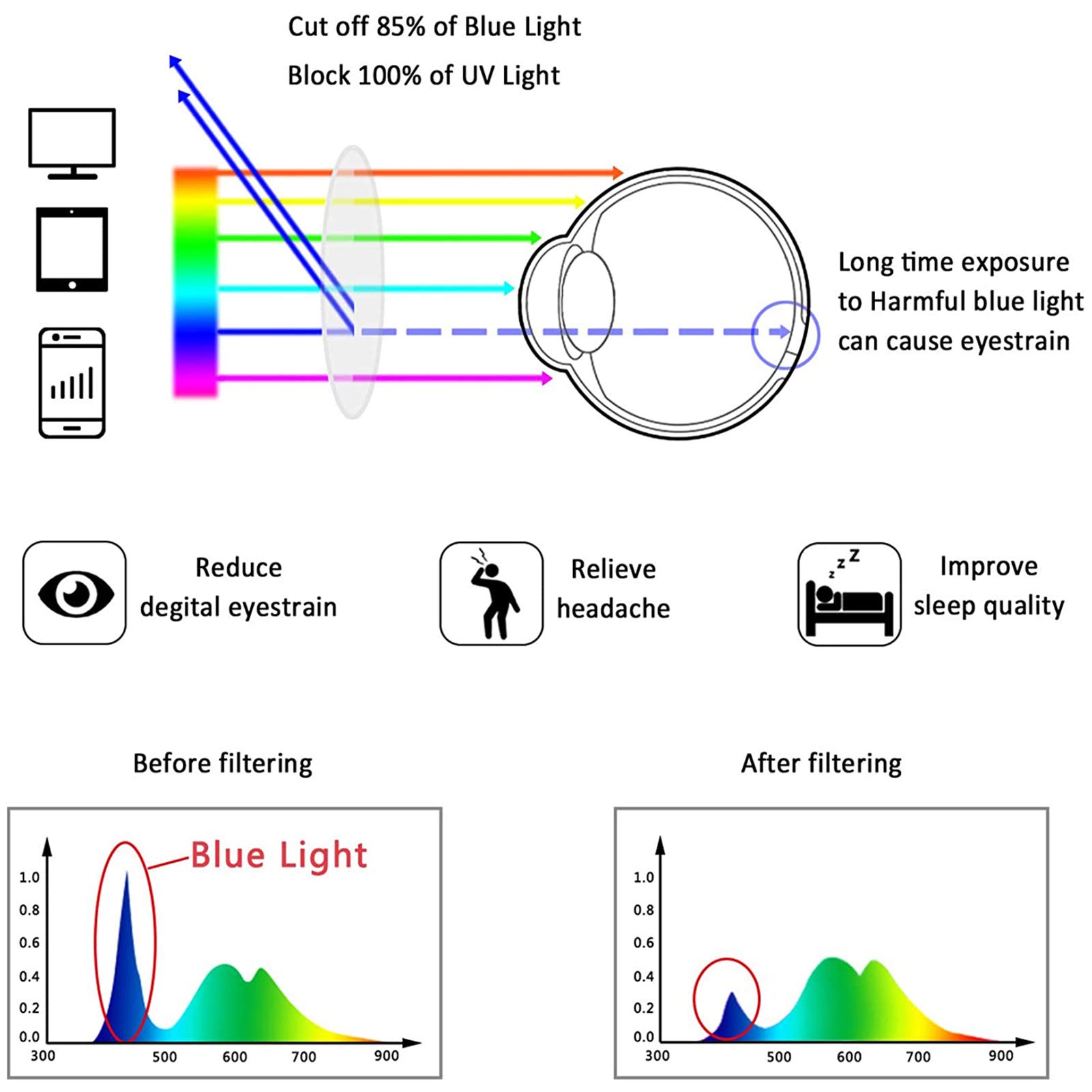 Anteojos De Lectura Con Bloqueo De Luz Azul Para Hombres Y Mujeres,Anteojos Para Juegos De Computadora Anti-fatiga Ocular/Filtros De Computadora/Anteojos Para Ayuda Visual/Herramientas De Lectura