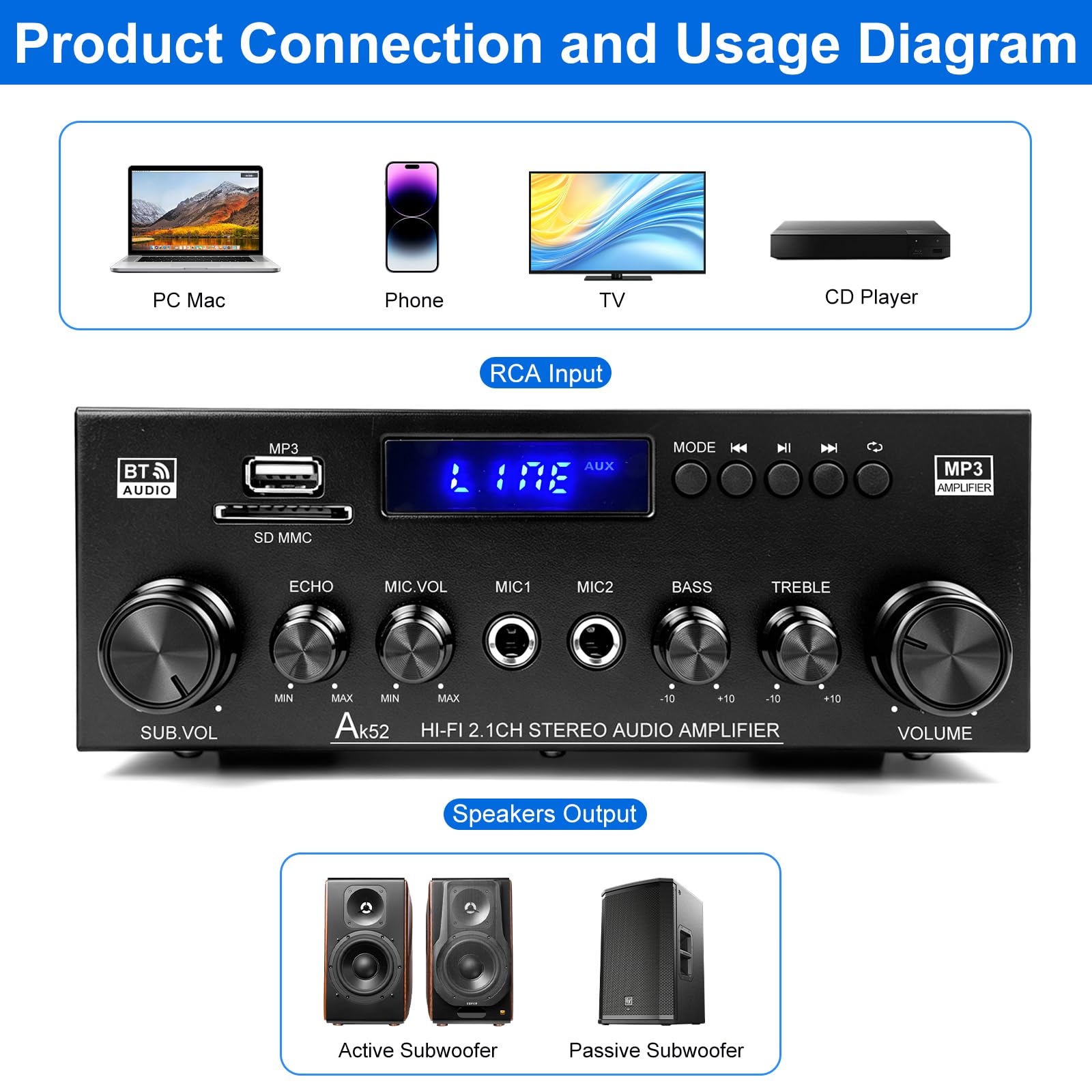 Audio Amplificateur stéréo HiFi 50WX2 Amplificateur Bluetooth 5.3 | écran LCD, alimentation 12 V/220 V - Compatible USB/SD/FM/RCA - Pour la maison, la voiture et le karaoké - Avec tél