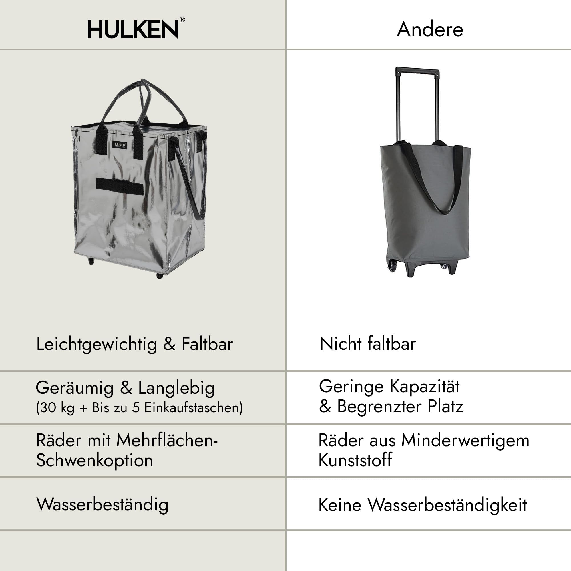 HULKEN - (Große, silberne) wiederverwendbare Einkaufstasche auf Rädern. Der Einkaufswagen trägt bis zu 30 kg. Der klappbare Einkaufstrolley hat robuste Griffe und Reißverschluss, ist flach und faltbar