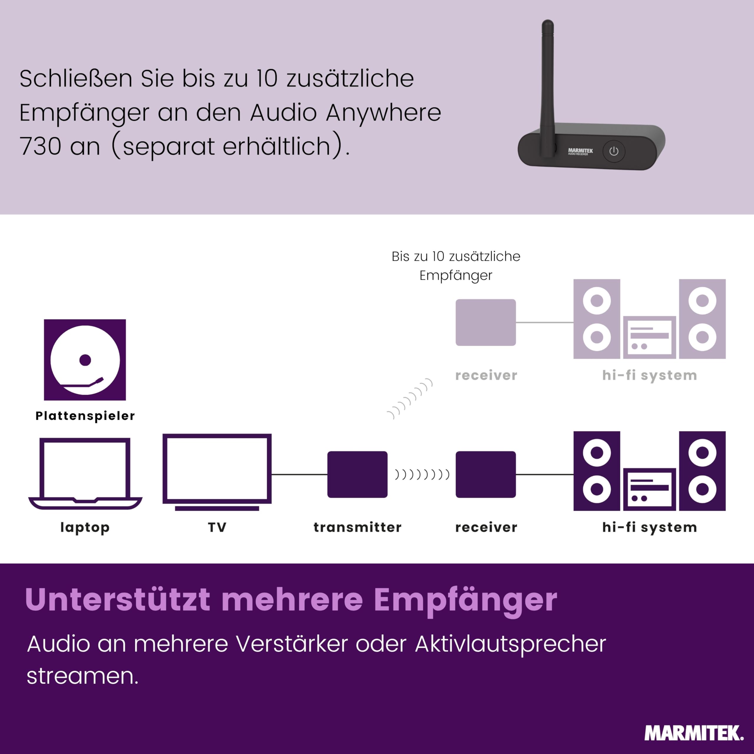 Marmitek Audio Anywhere 730 - Kabelloser Audio Sender für TV HDMI ARC | TV-Ton kabellos an Soundbar, Aktivlautsprecher oder Stereoanlage, optisch, RCA, USB-C, Low Latency und Multiroom