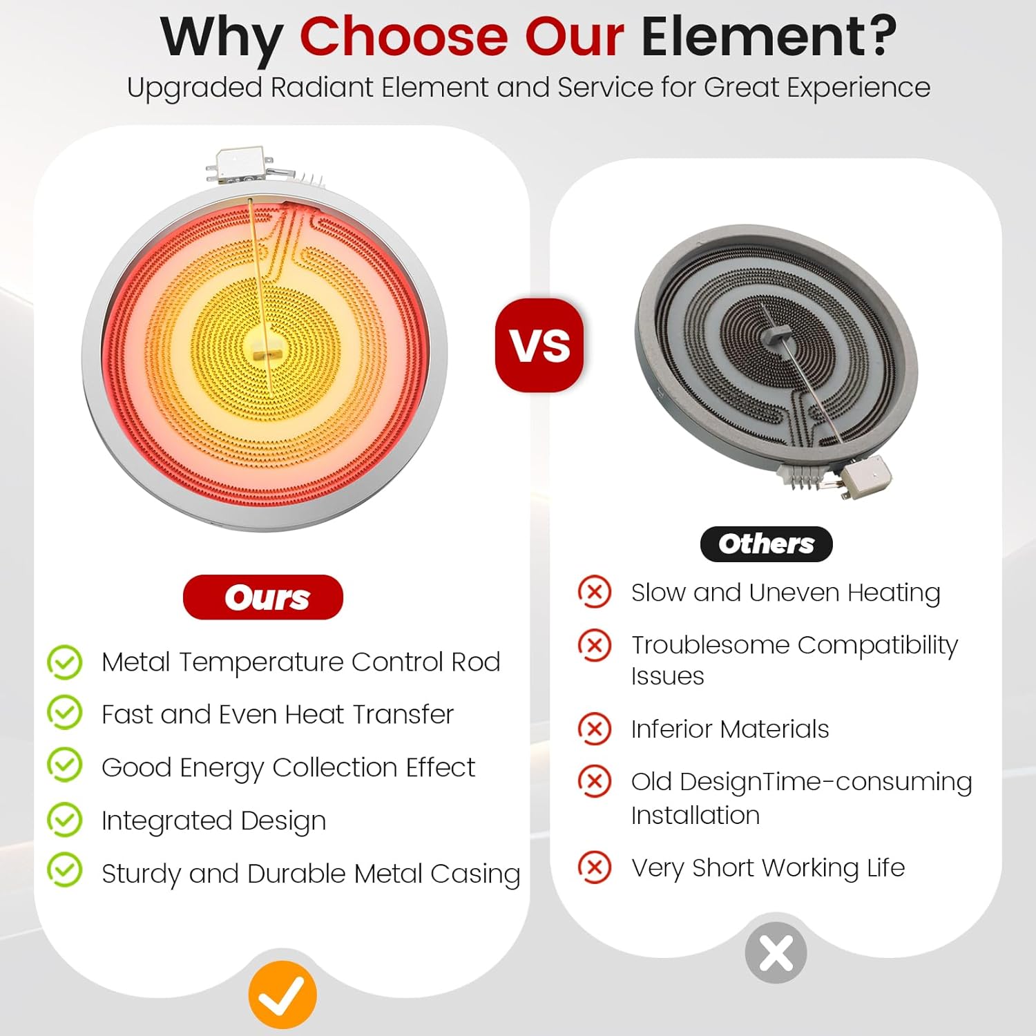 𝟮𝟬𝟮𝟲 𝙐𝙥𝙜𝙧𝙖𝙙𝙚𝙙 WB30T10126 12" Electric Range Triple Radiant Surface Element by Puxyblue Fit for G-E Electric Cooktop Replace for 1474212 AP4344521 PS2321560 EAP2321560 PP972TM2WW PS968DP1BB