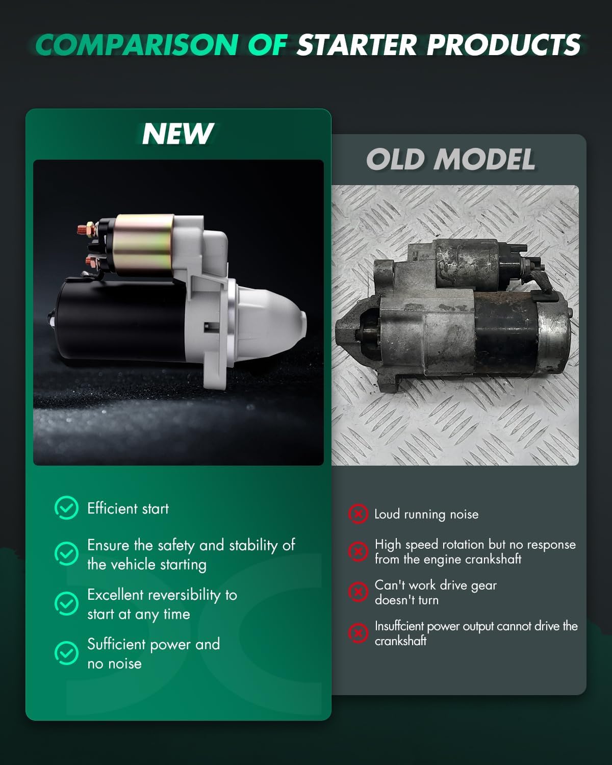 SCITOO Starter Motor SBO0014 17135 for VOLVO 120 1800 544 Series 1.8L 1962 1963 1964 1965 140 1800 Series 1969 1970 1971 2.0L 240 740 780 940 Series 1981-1993 2.3L 1.5kW/12 Volt CW 10-Tooth Pinion