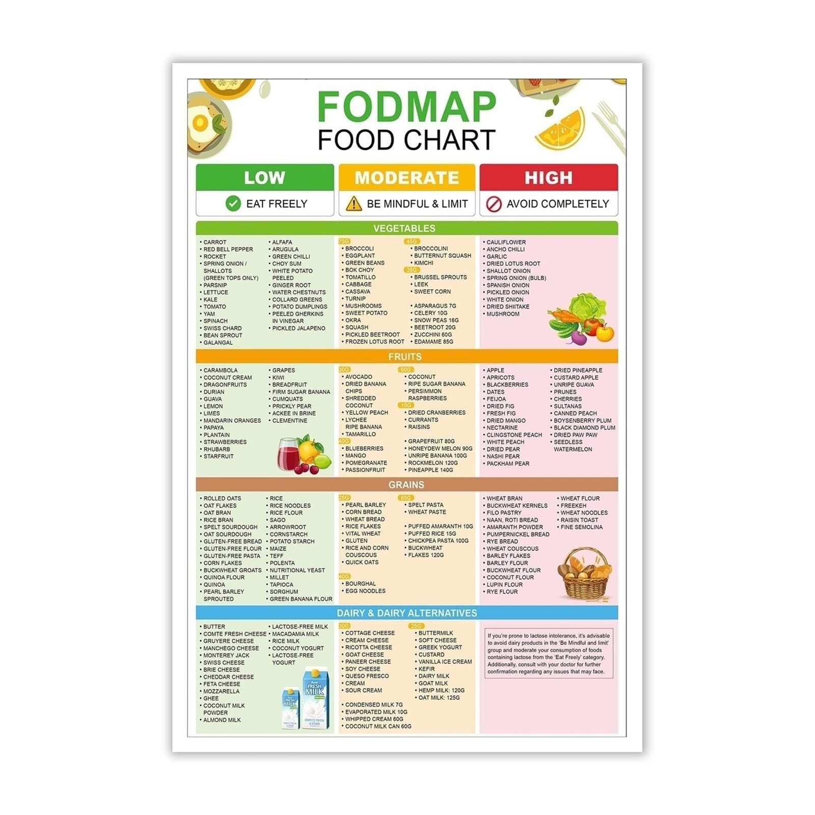 Xginerfex Framed Low Fodmap And Ibs Diet Friendly Foods Poster - Common Food Reference Chart With High & Low Lists, Meal Planning Guide For Kitchen Or Office​(,08X12inch(20X30cm))