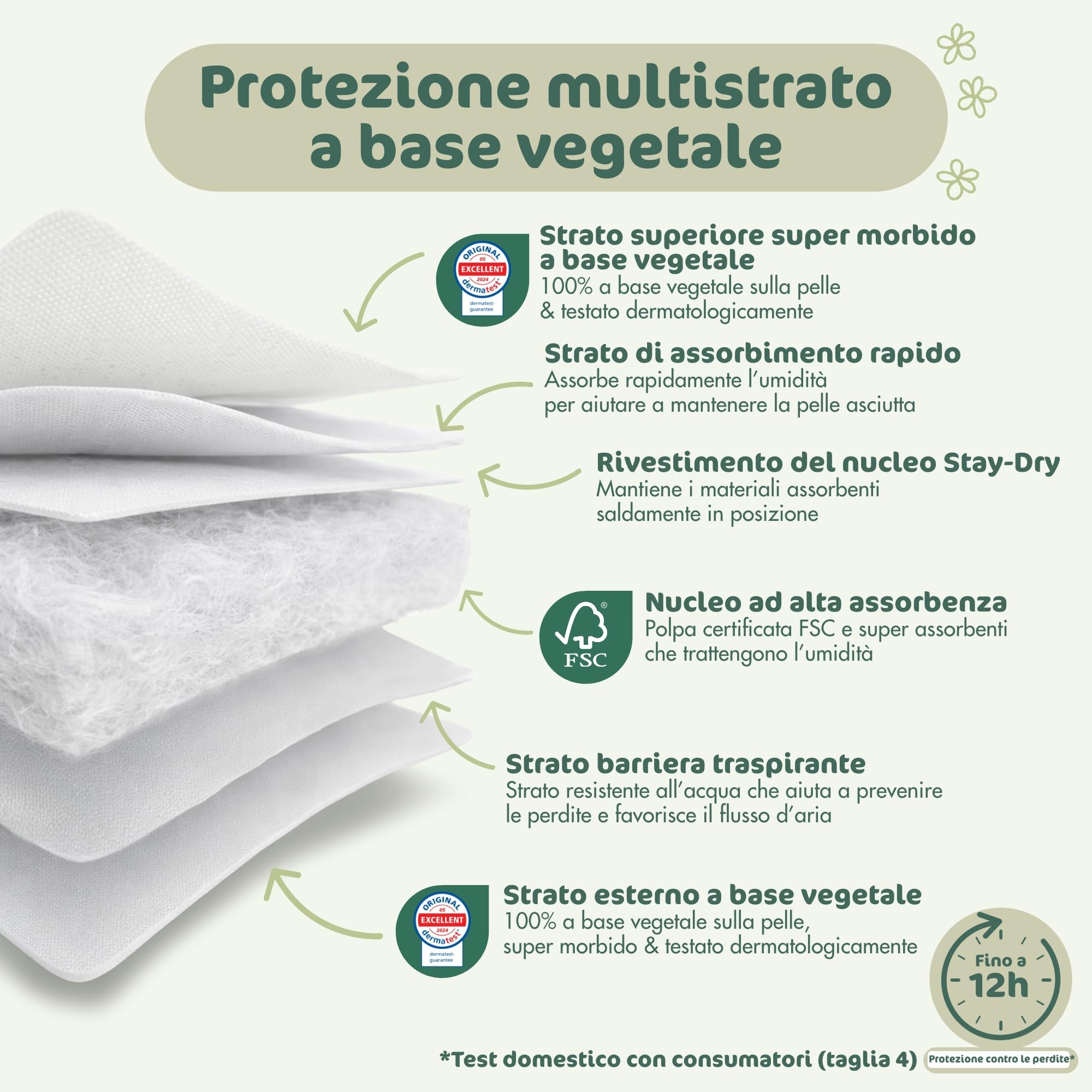 Naty BioEmbrace Pannolini per Bambini Taglia 4 (7–18 kg) | 100% a base vegetale sulla Pelle | Morbidezza vegetale, Dermatologicamente Testati, Super Assorbenti | 88 Pezzi