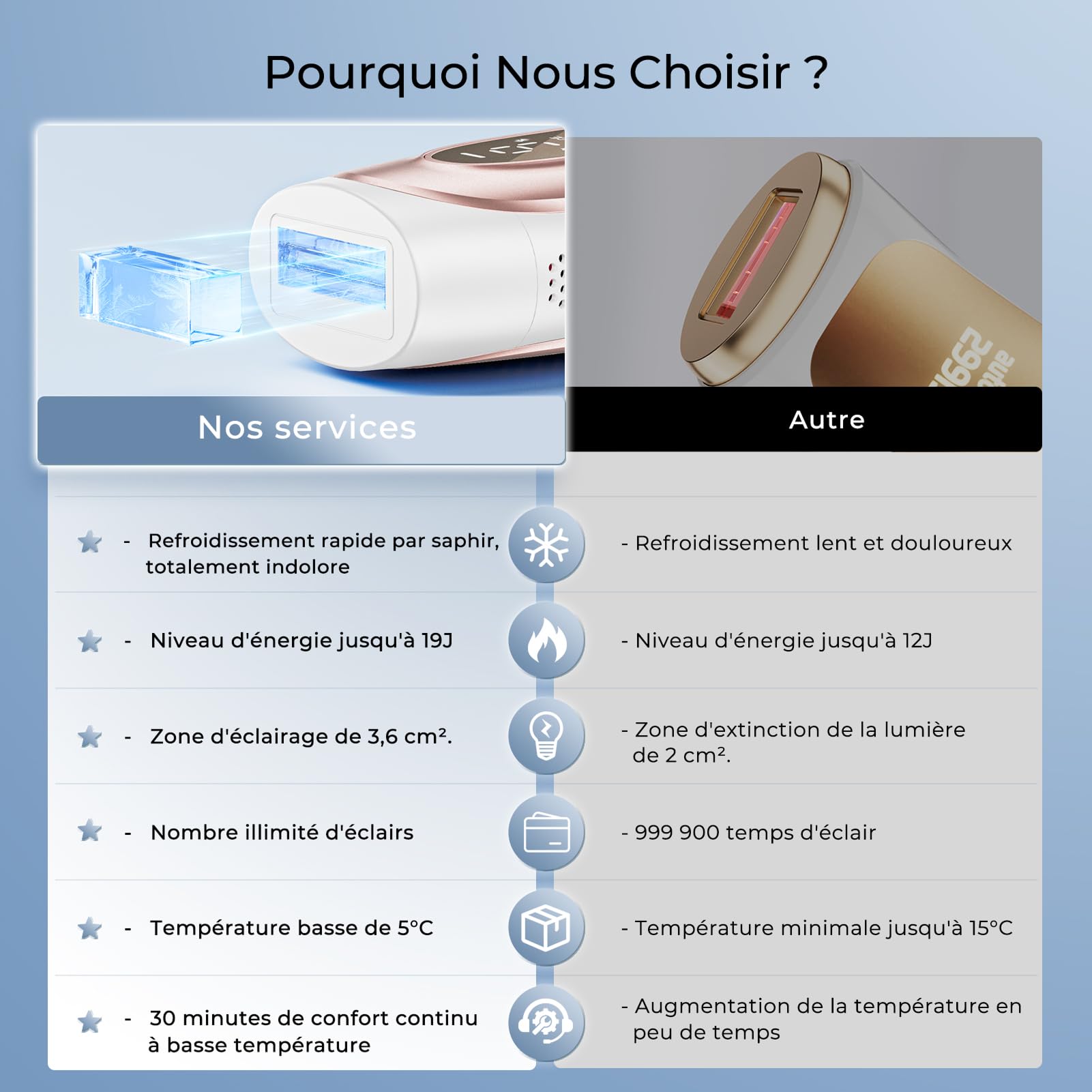 Épilateur Lumière Pulsée avec Refroidissement au Saphir, Épilateur Laser Flashs Illimités, 2 Modes, 9 Niveaux D'énergie pour Visage, Aisselles, Corps et Zone du Maillot, Femme & Homme, Rose