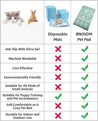 Vista 4 de BNOSDM Alfombra grande lavable de 79 x 55 pulgadas para conejos, almohadilla antideslizante grande para conejos, cojín reutilizable de conejo