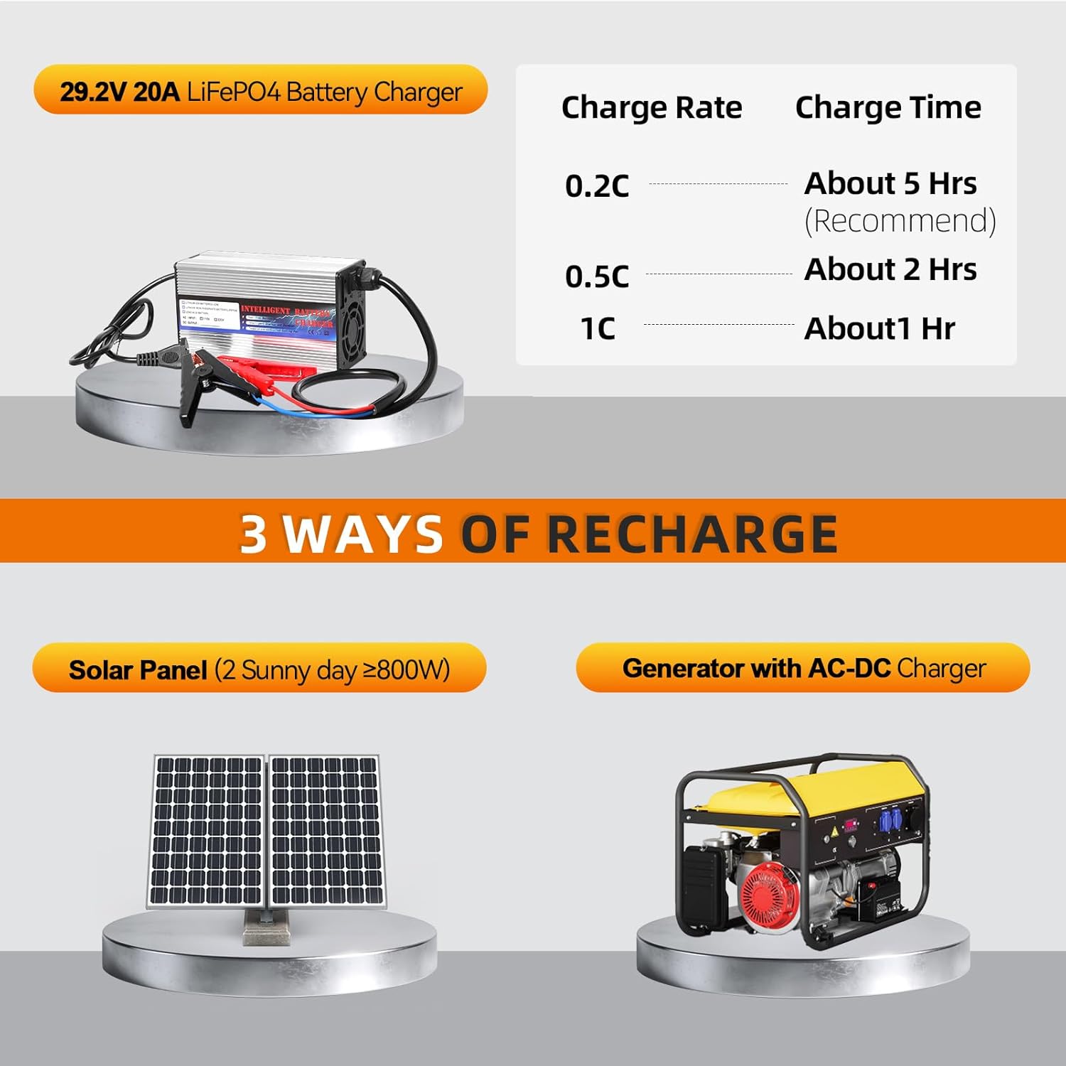 24V 140Ah LiFePO4 Battery, Built-in 100A BMS,4000-15000 Deep Cycles & 10-Year Lifetime, 3584Wh Lithium Battery,Perfect for Marine, RV, Marine, Trolling Motor, Solar Off-Grid System