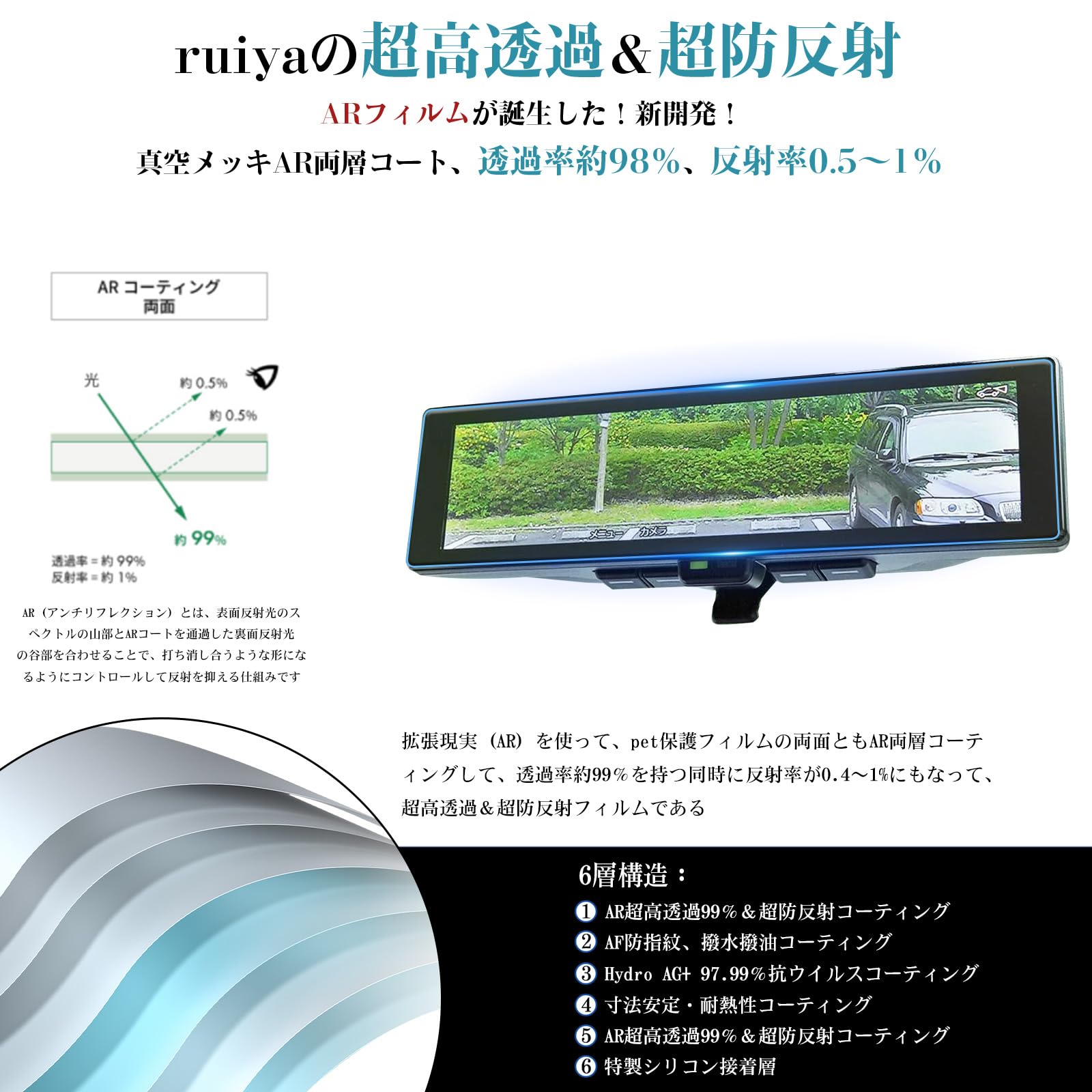 Amazon | ruiya 反射軽減ARフィルム 2025新型 三菱 デリカミニ 2代目