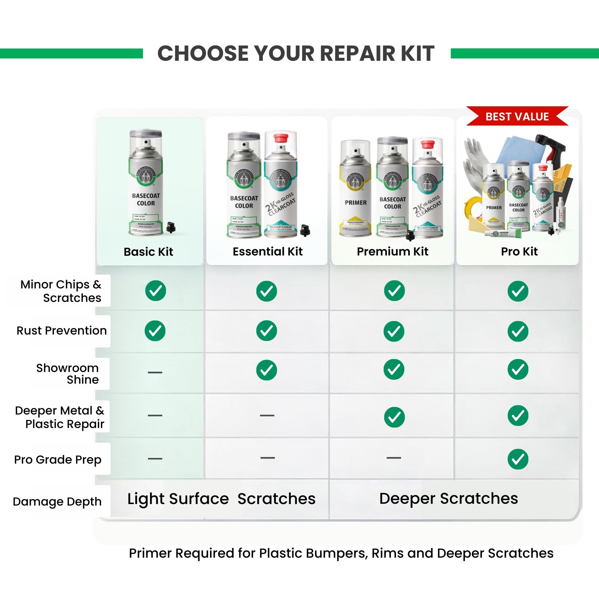 Amazon.com: ERA Paints - GY16P - Midori Green Pearl for HONDA