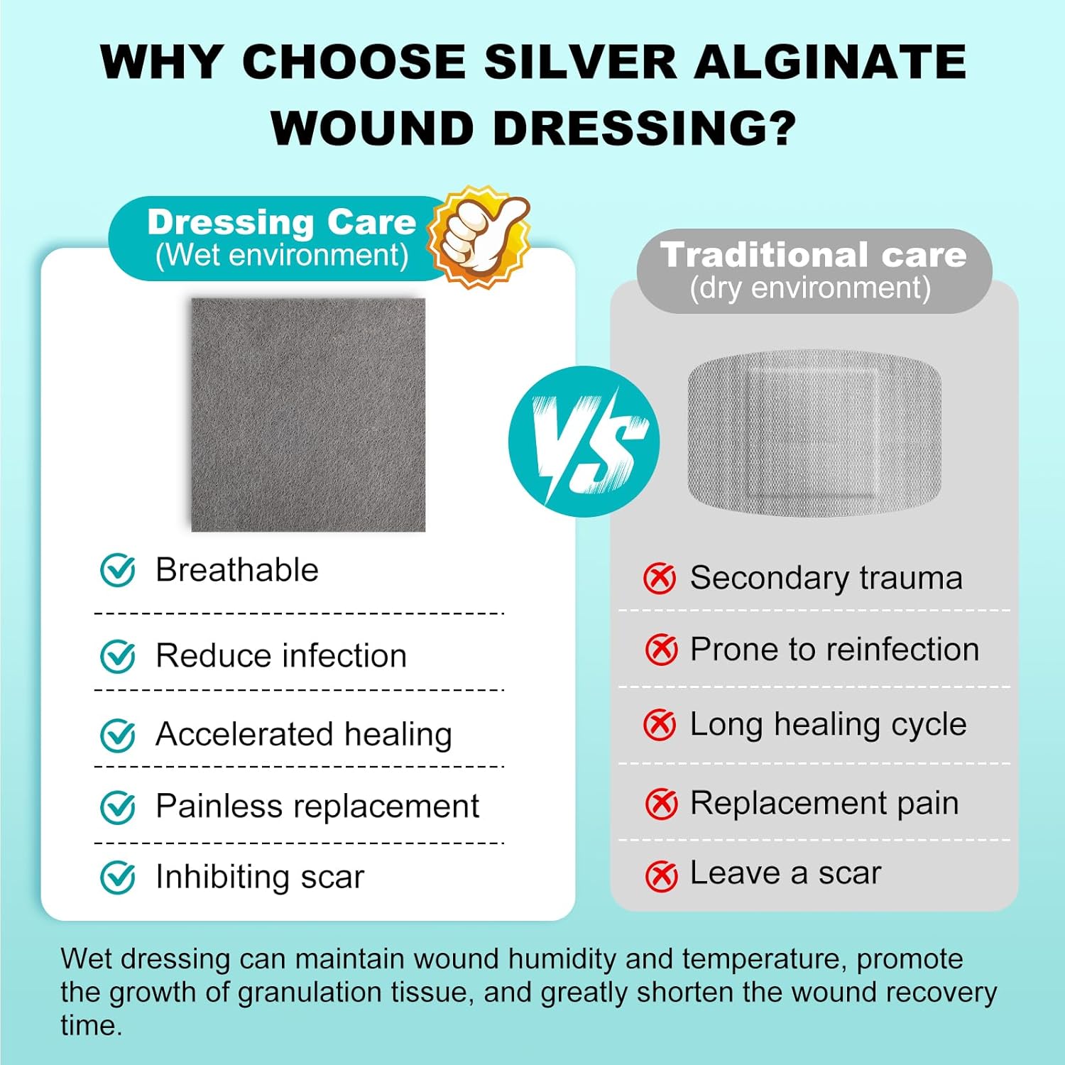 Ag Silver Calcium Alginate Wound Dressing 4" x 4", Non Stick Pads for Wounds, Soft Silver Dressing for Wound Care, Highly Absorbent Dressing Gauze Pads, 15 Packs