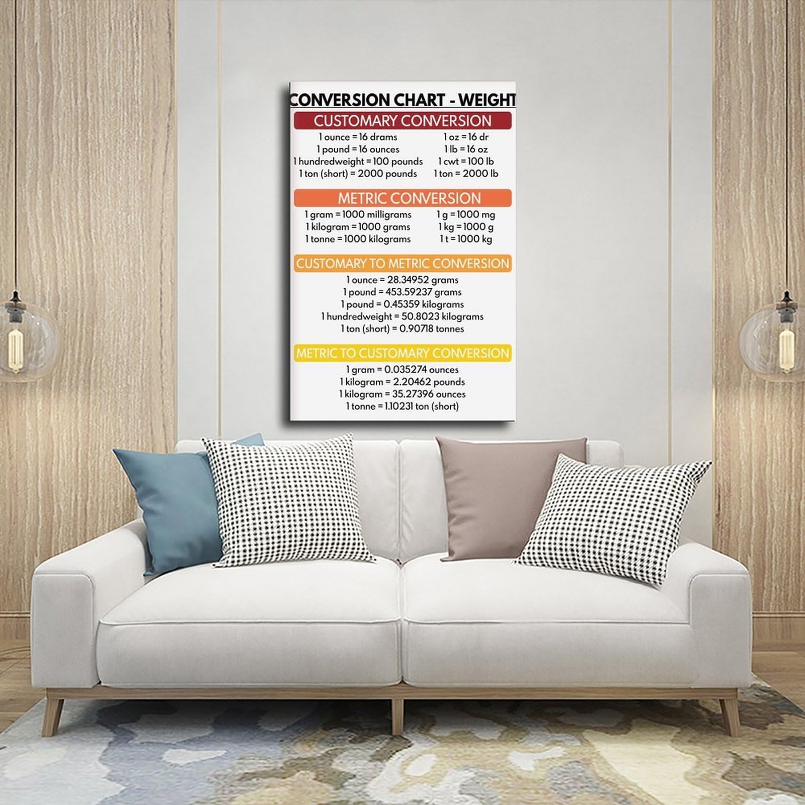 Gewichts-Umrechnungstabelle, Bildungsbedarf, Lehrbedarf, visuelle Lerner, Klassenzimmer, Leinwandkunst, Wanddekoration, Poster, Zuhause, Bar, Restaurant, Garage, Café, Logo, Geschenke, 40 x 60 cm