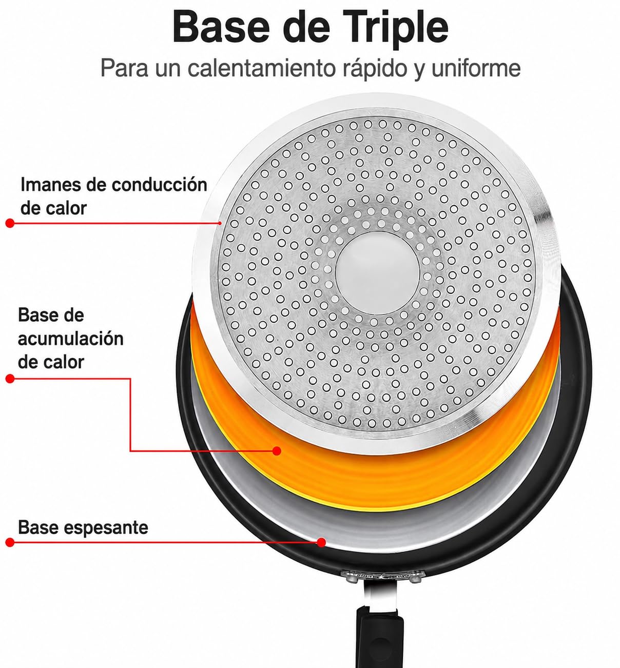 Sartén Doble para Tortilla 28 cm, Sartén para Tortilla de Patatas Antiadherente de Aluminio Fundido, Diseño de Doble Cara para Dar la Vuelta Fácilmente, Apta para Inducción y Lavavajillas