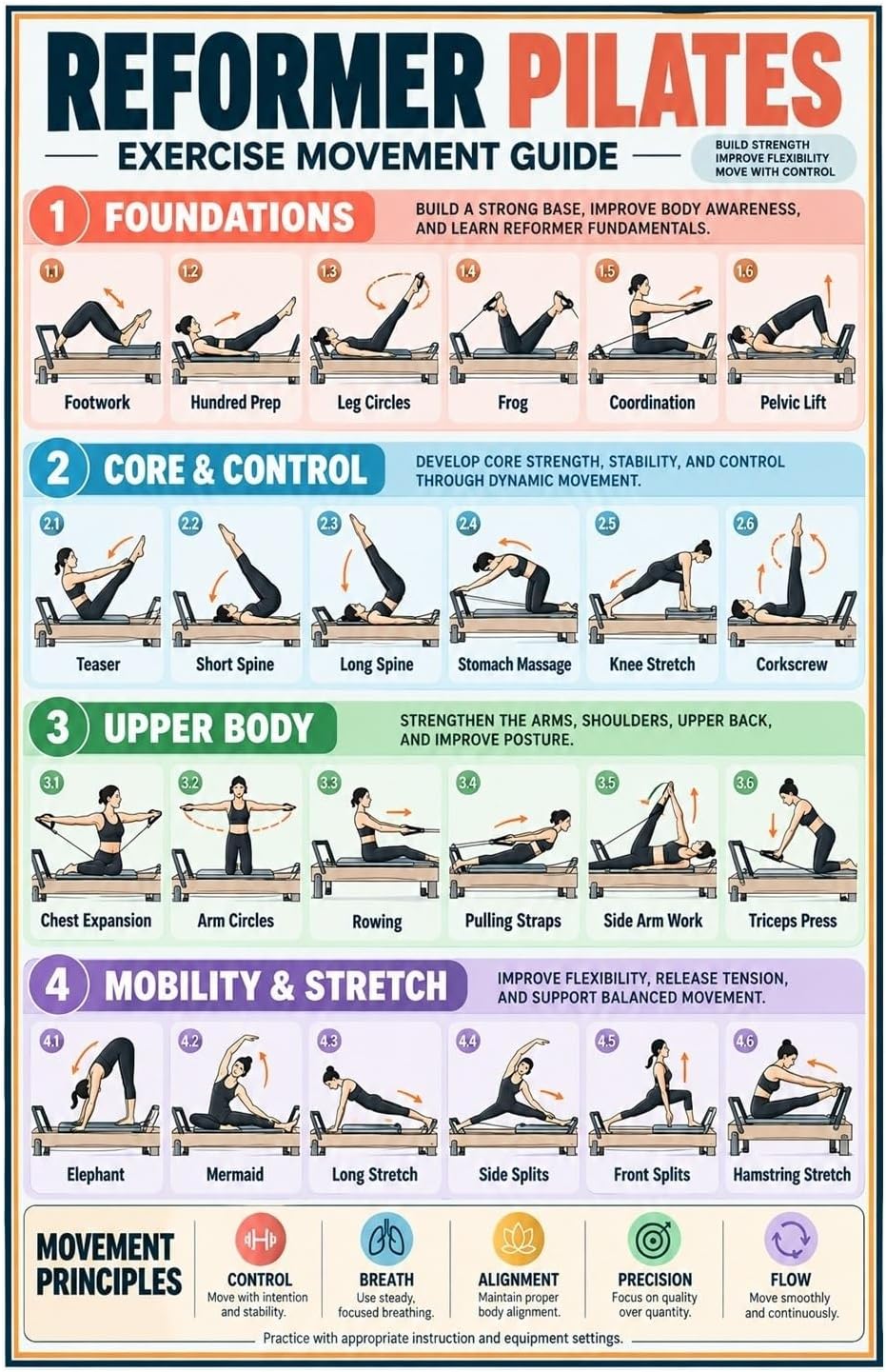 Amazon.com: CHYIFSHIY Reformer Pilates Exercise Movement Guide Fitness ...