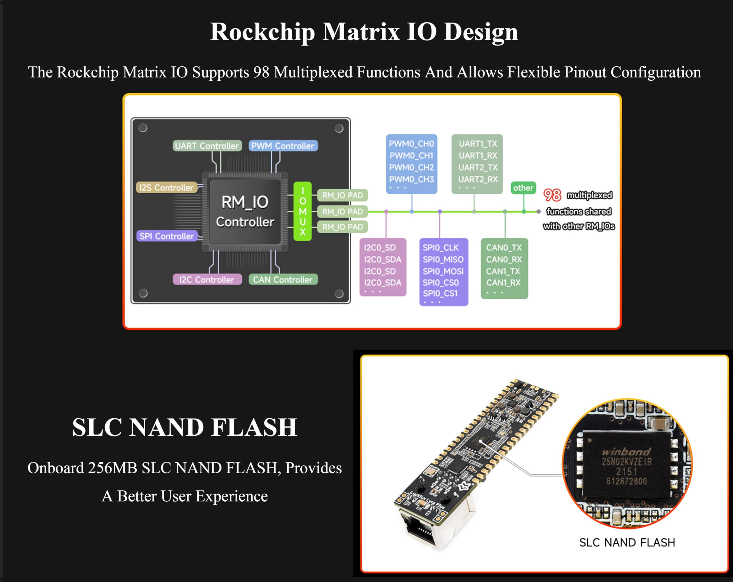 Luckfox Lyra Pi Linux Micro Development Board