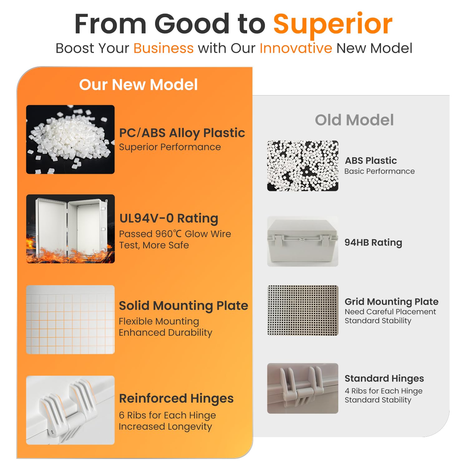 QILIPSU UL94-V0 Outdoor Electrical Box 24.2"x16.4"x9.1" Waterproof Junction Box Weatherproof PC/ABS Alloy Plastic IP66 Project Electric Enclosure Grey Hinged Door - Image 5