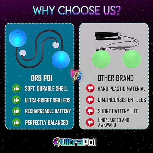 Miniatura 7 de OrbPoi - Juego Orb Poi con manijas de perilla no LED, bolas LED de contacto recargables por USB, con más de 30 modos de color y patrones