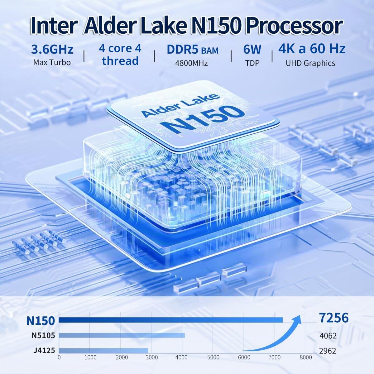 Mini PC NAS N150, 4 NVME Pockert Nas Small PC, Dual 2.5GbE LAN Mirco Desktop Computer 2HD 4K@60HZ, DDR5 Barebone NO RAM NO SSD, USB3.2 10Gbps, Supports expansion WiFi/BT