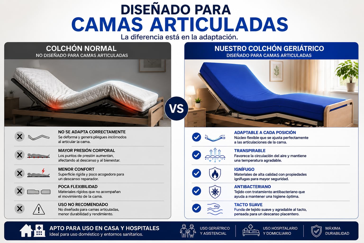 MATTREX | Colchón Geriatrico Viscoelástico 90x190 Sanitario ignífugo Funda Impermeable Cama articulada – Colchón viscoelástico 11 cm Grosor + 4 cm visco, HR ergonómico y Funda Lavable