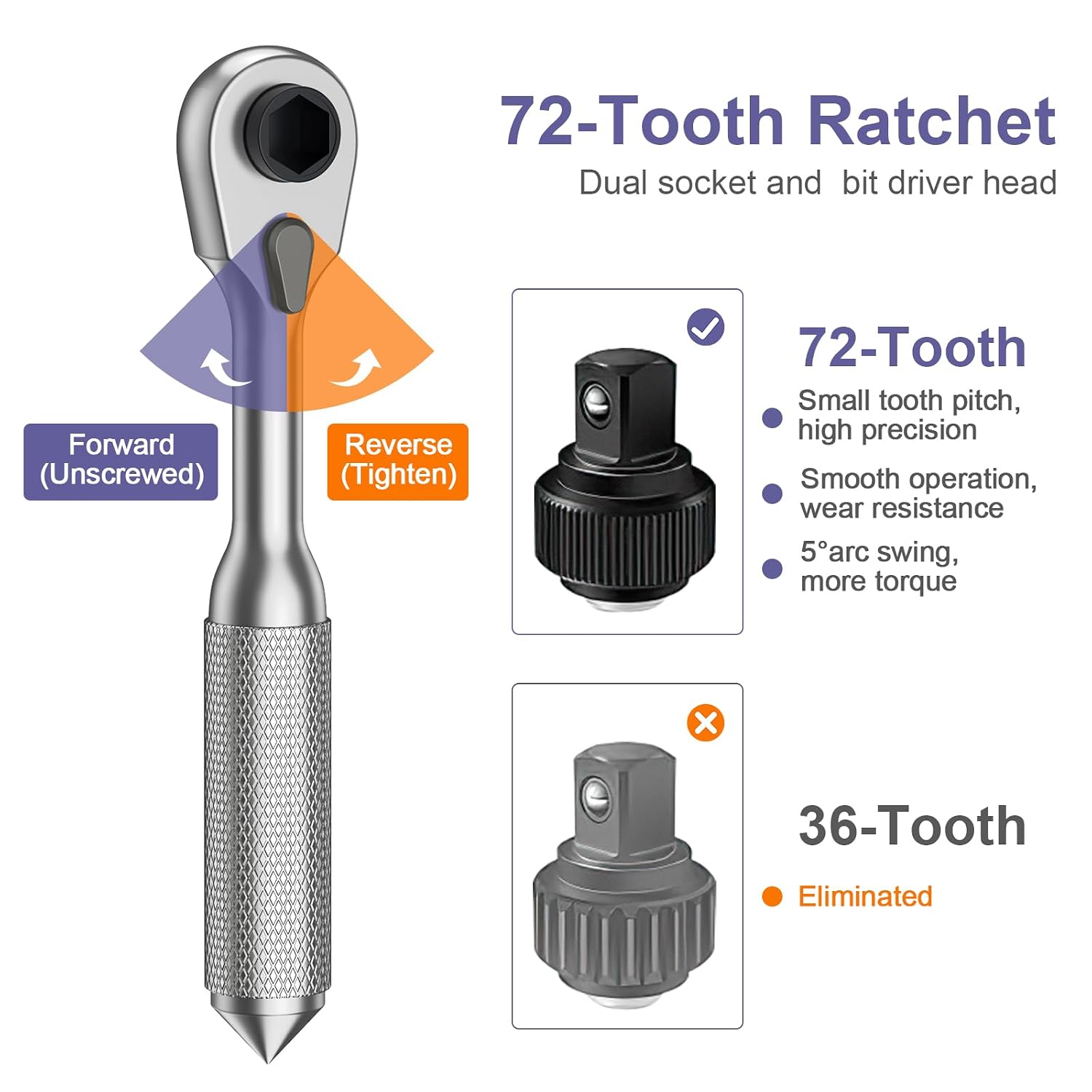 1/4" Drive Socket Set, 42 in 1 Ratchet Wrench Set with 30PCS Screwdriver, 9PCS Socket, Mechanics Tool Set with 72 Tooth Reversible Ratchet, Hand Repair Tool Kits for Auto Repairing, Household