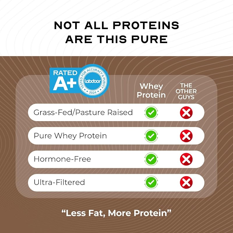Muscle Feast 100% Grass Fed Whey Protein Powder Blend, Chocolate (5lb) image 6