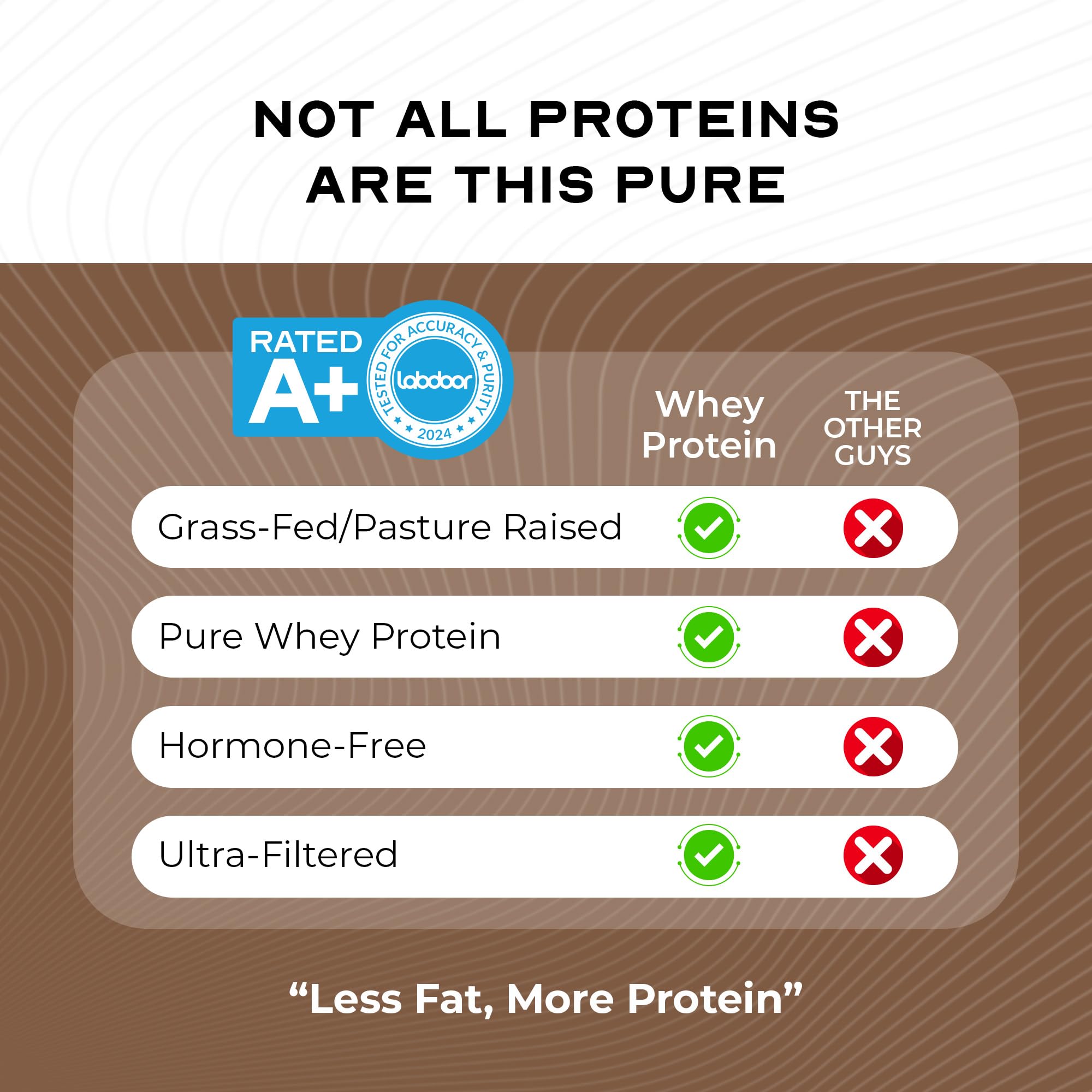 Snapklik.com : Muscle Feast Grass-Fed Whey Protein Concentrate Powder ...