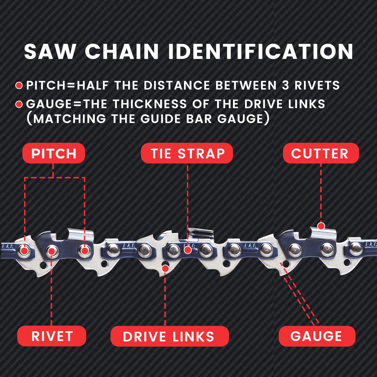 E & S Paquete de 3 cadenas de motosierra de 18 pulgadas, paso de 0.325 pulgadas, calibre de 0.50 pulgadas, 72 eslabones de transmisión, cadenas de motosierra semicincel para Husqvarna, Poulan