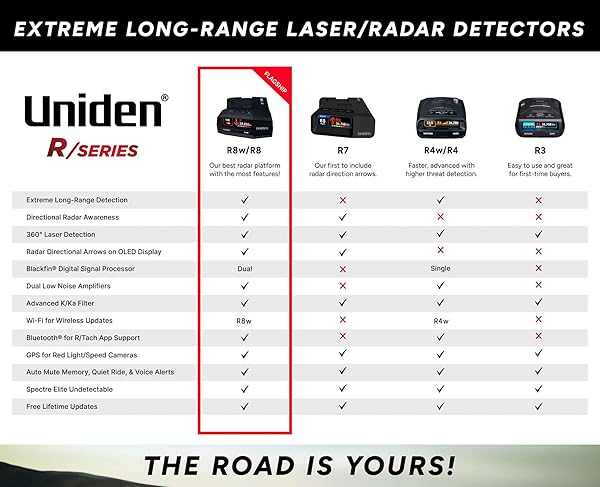 Uniden R3 Extreme Laser/Radar Detector 3
